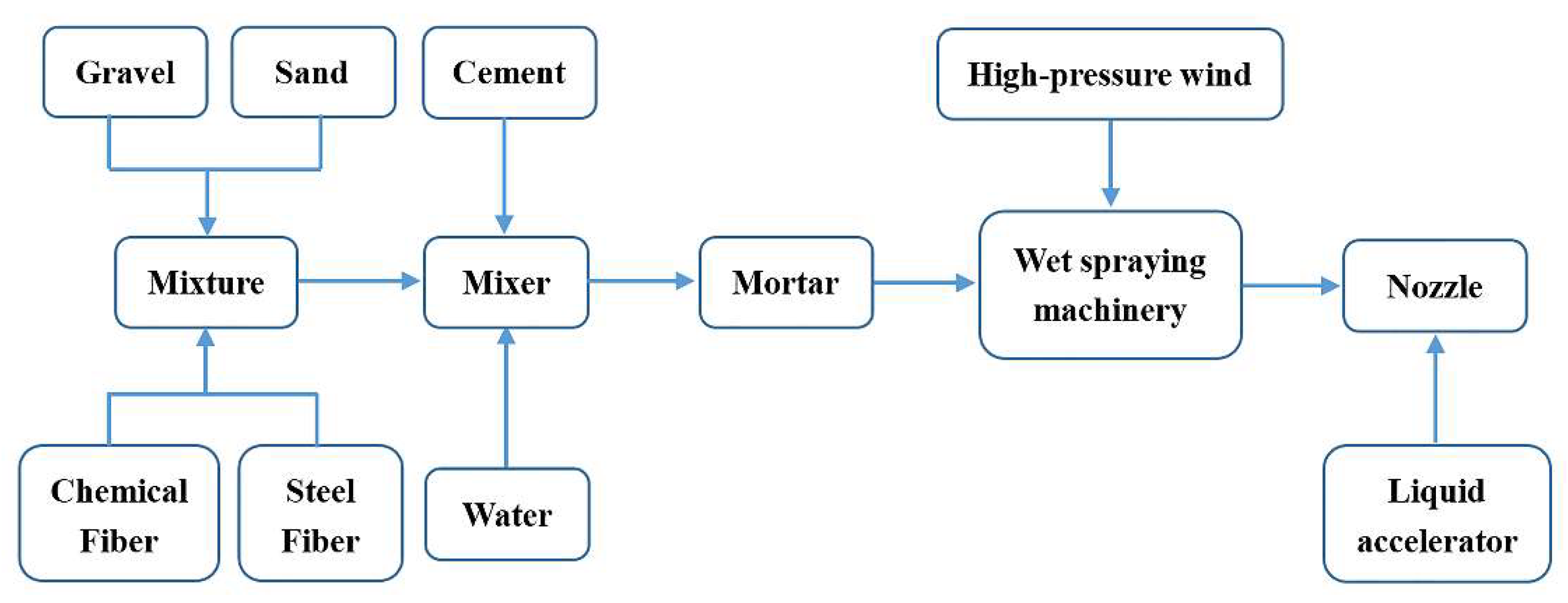 Polymers 11 01706 g022