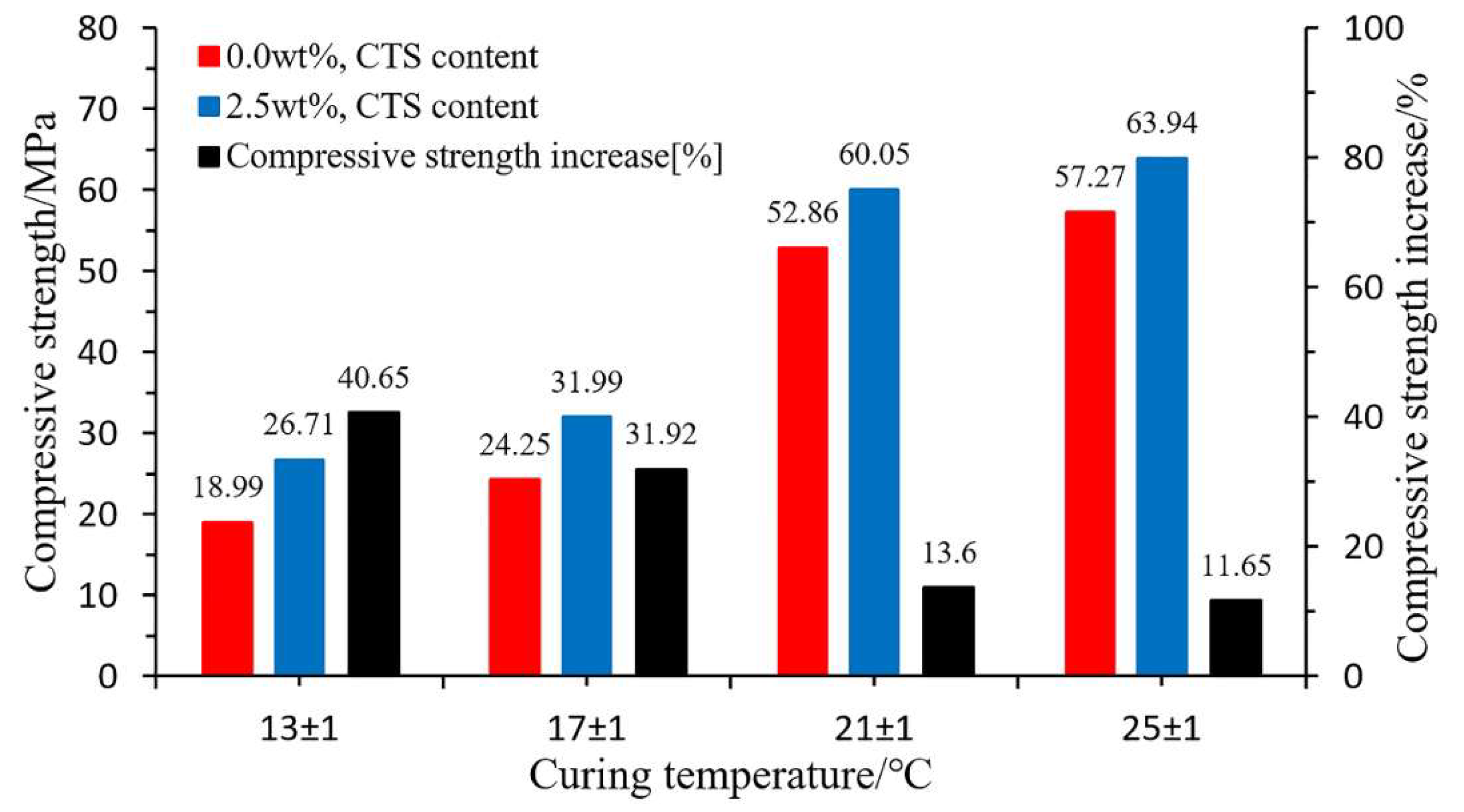 Polymers 11 01706 g025
