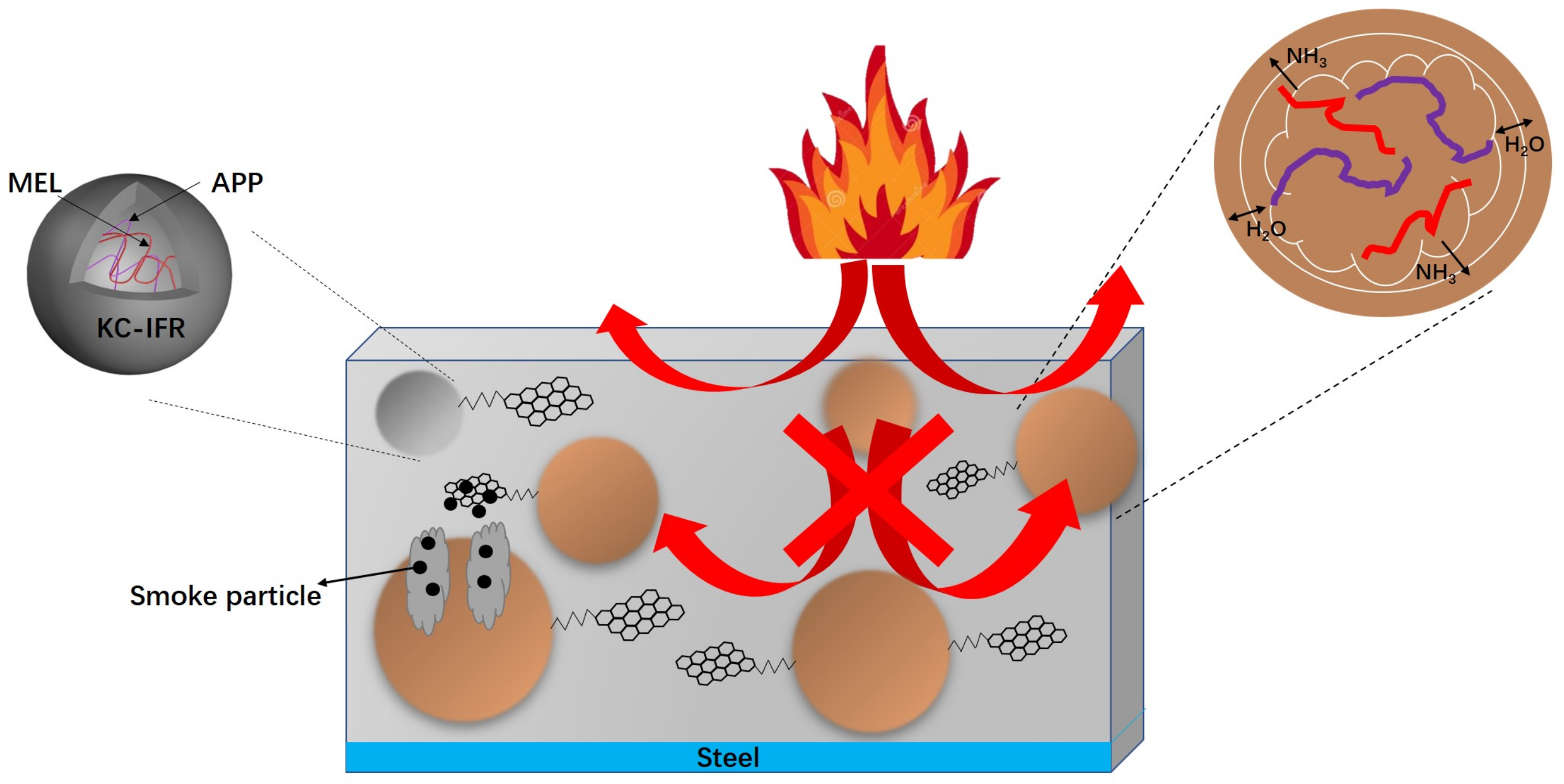 Polymers 11 01708 g008 550