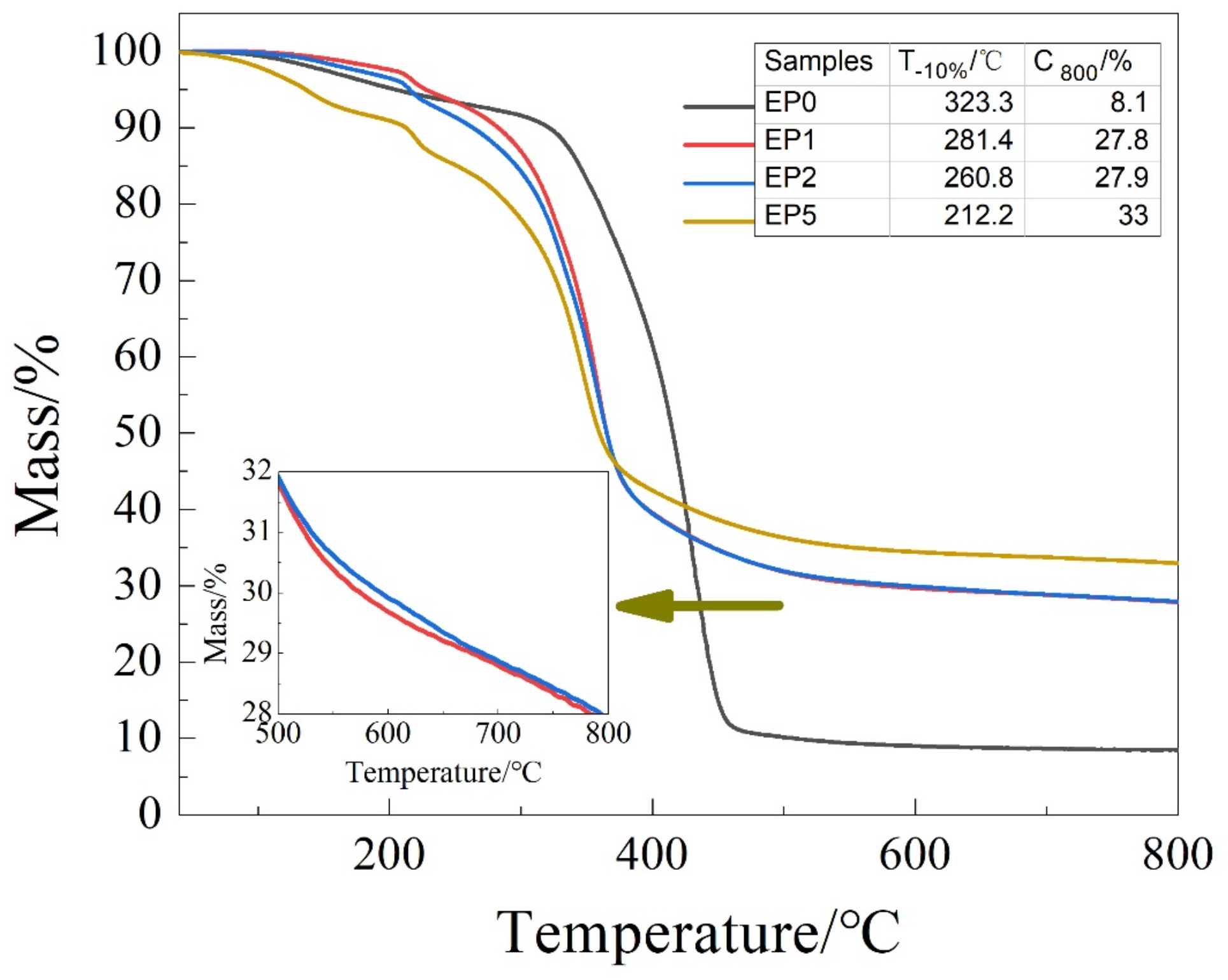 Polymers 11 01708 g009 550