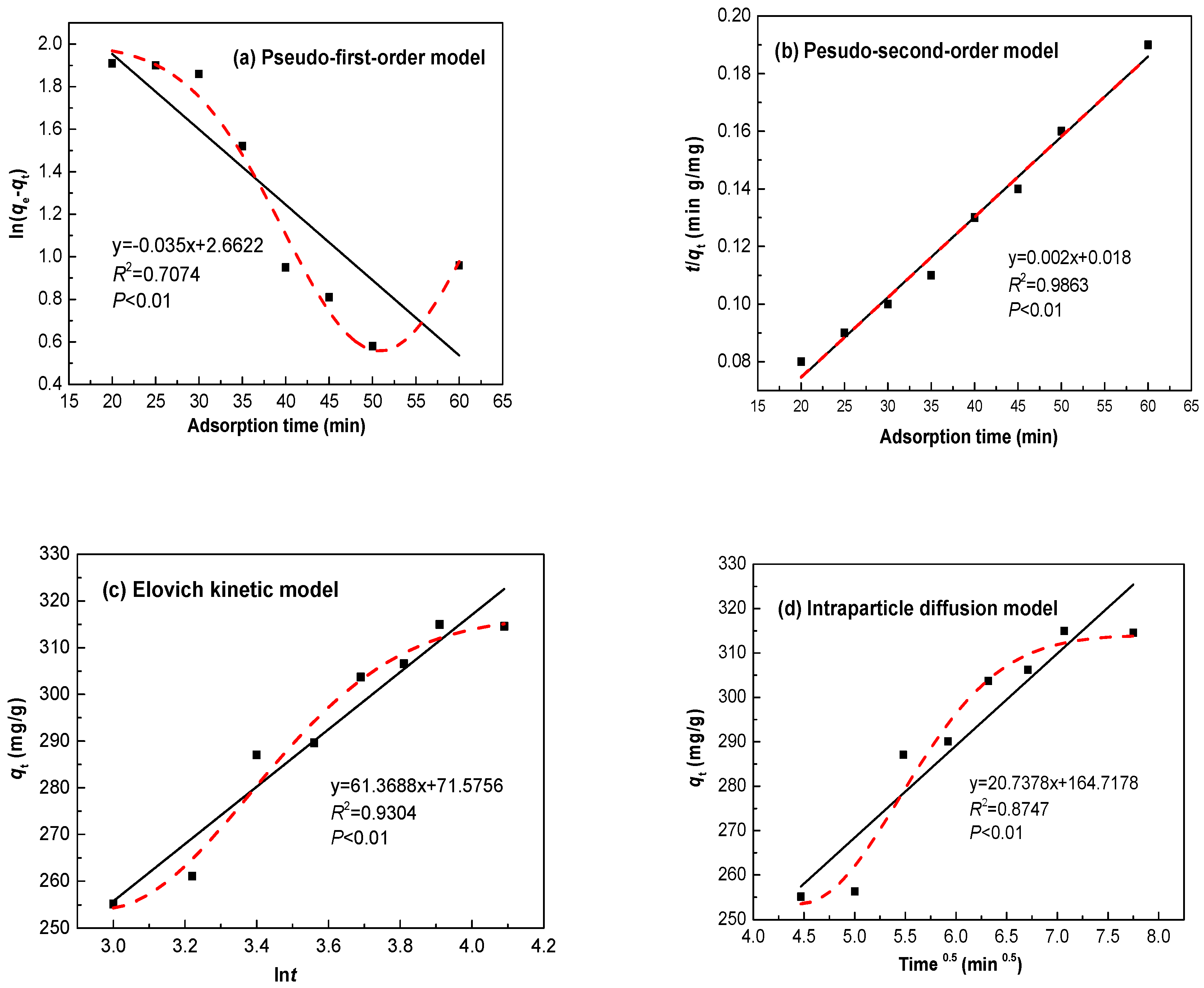 Polymers 11 01710 g006