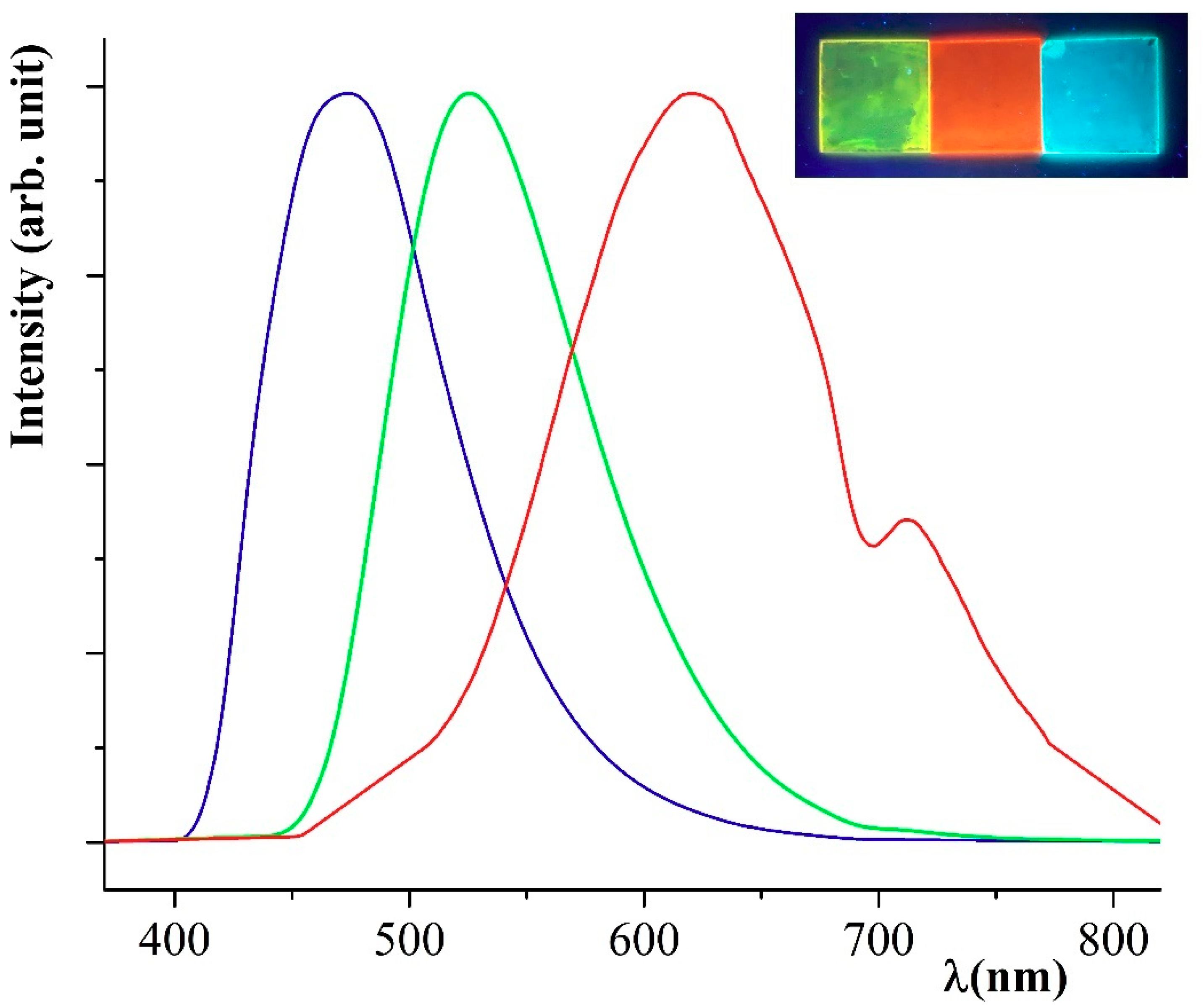 Polymers 11 01712 g002