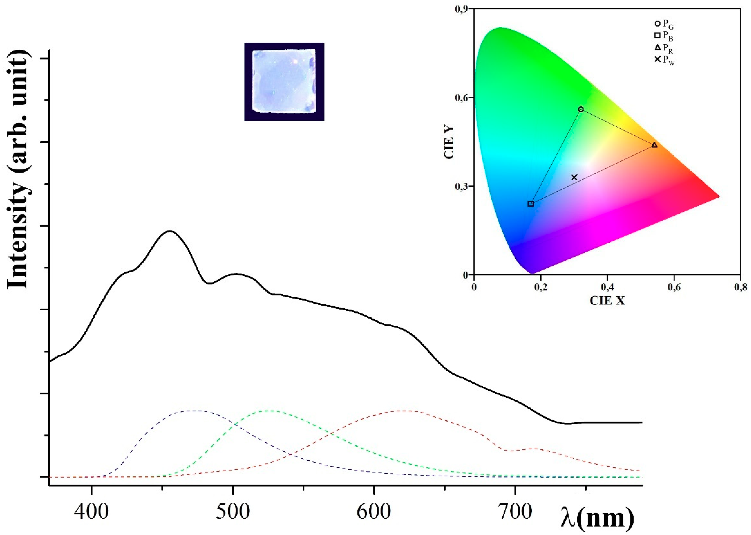 Polymers 11 01712 g003