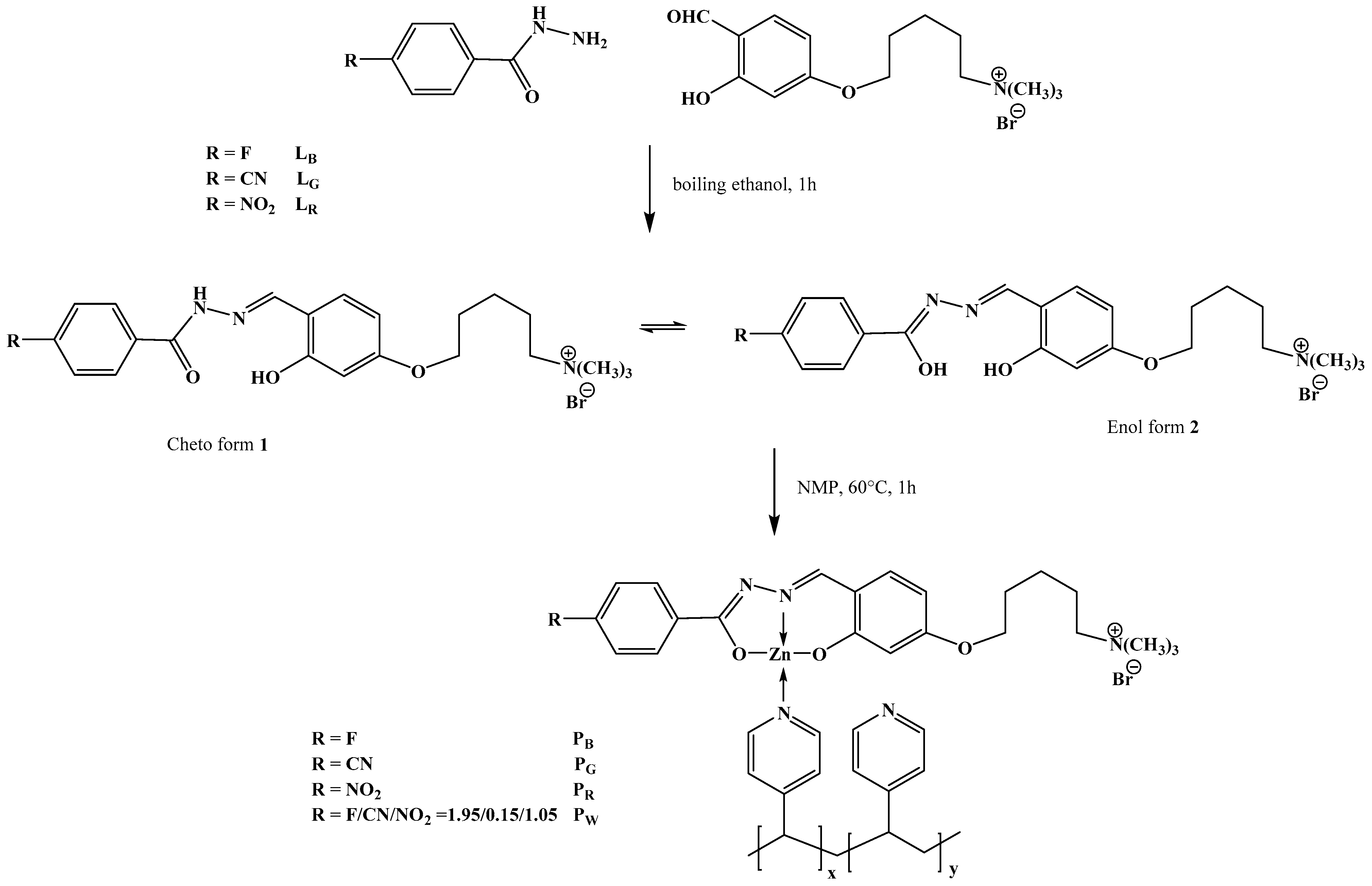 Polymers 11 01712 sch001
