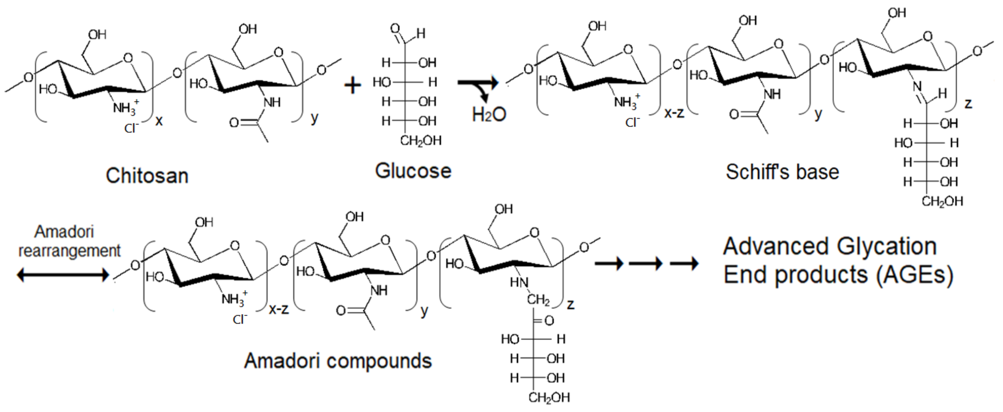 Polymers 11 01714 g001 Polymers 11 01714 g001