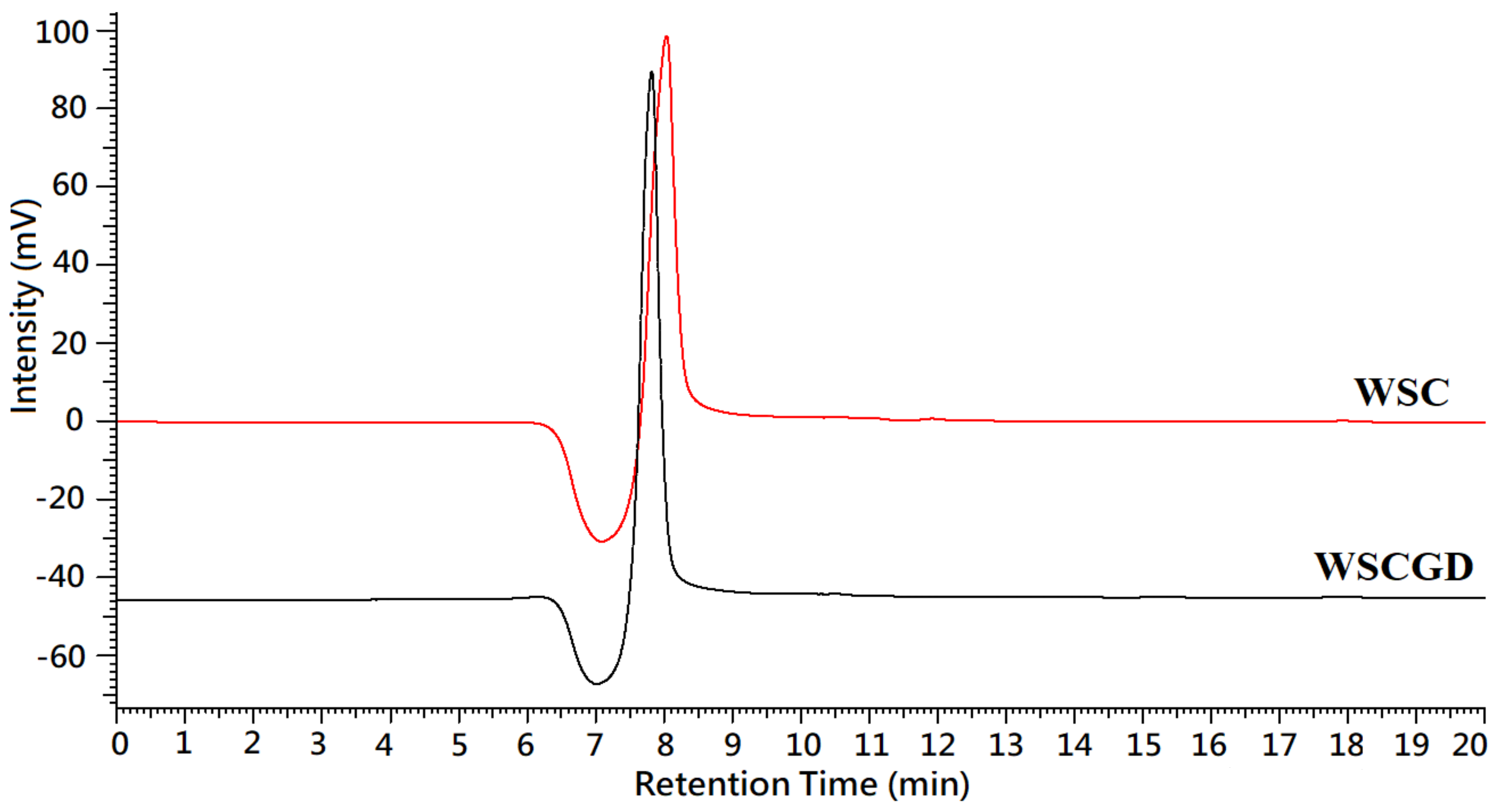Polymers 11 01714 g003 Polymers 11 01714 g003