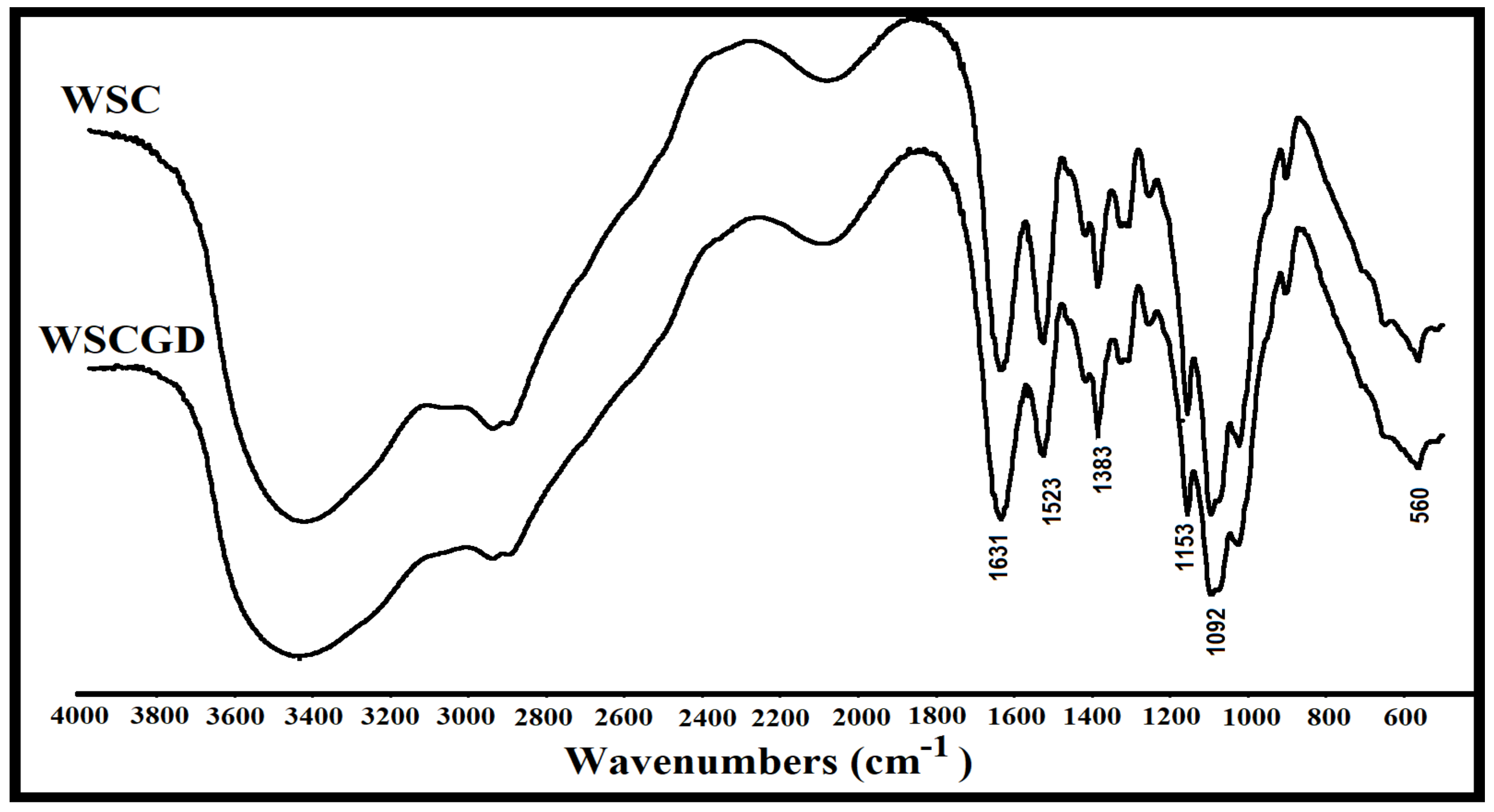 Polymers 11 01714 g004 Polymers 11 01714 g004