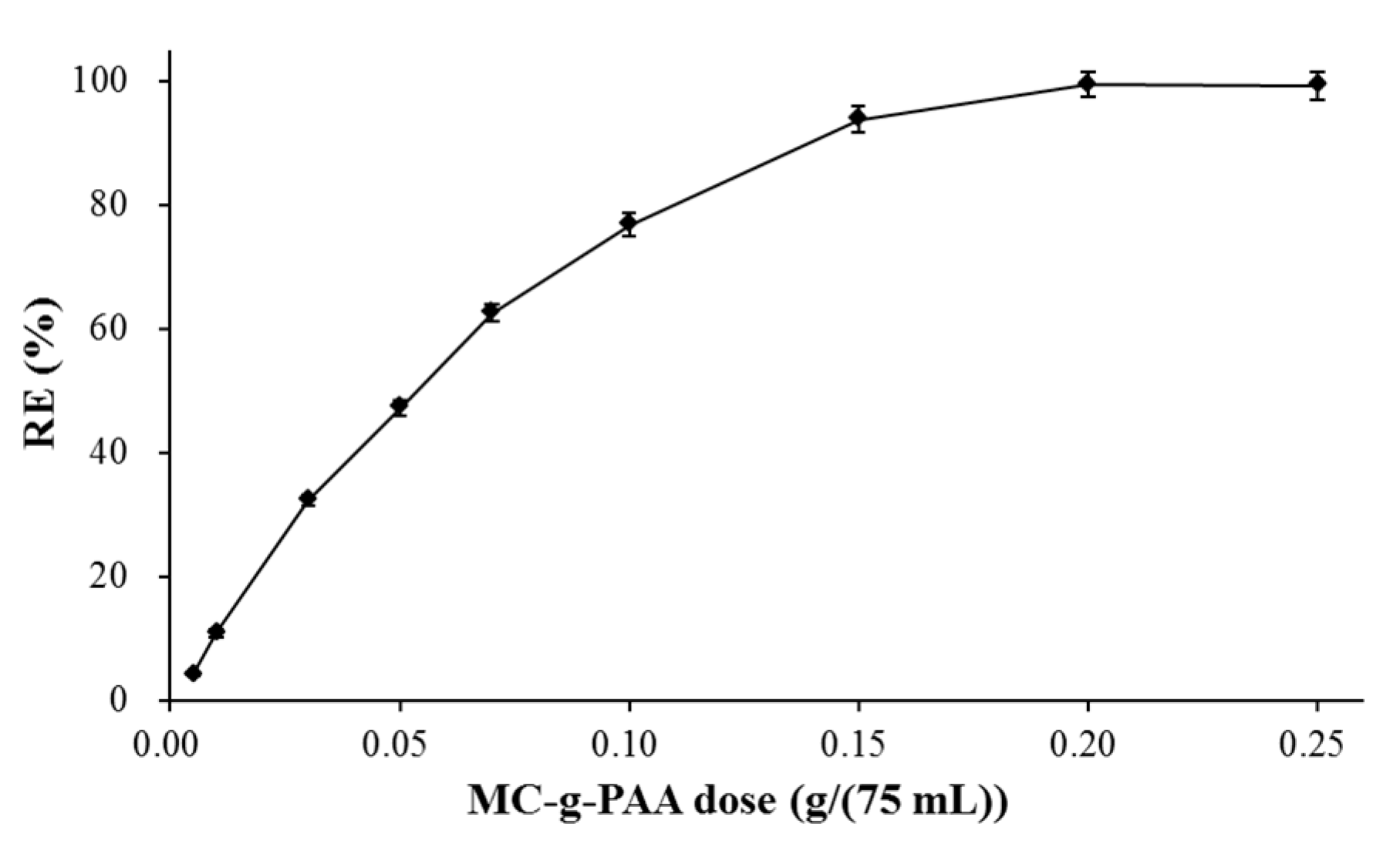 Polymers 11 01715 g007 Polymers 11 01715 g007