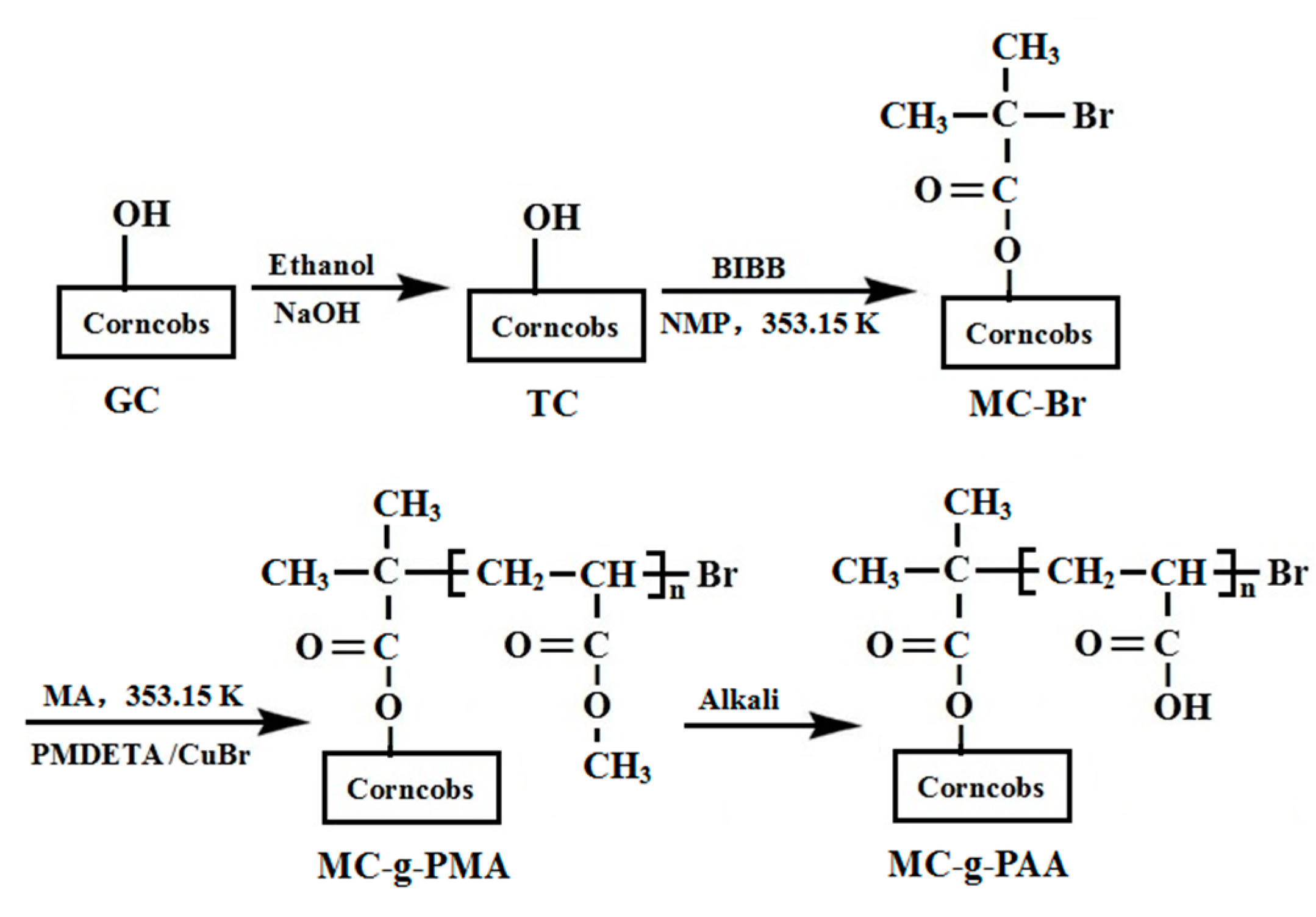 Polymers 11 01715 sch001 Polymers 11 01715 sch001