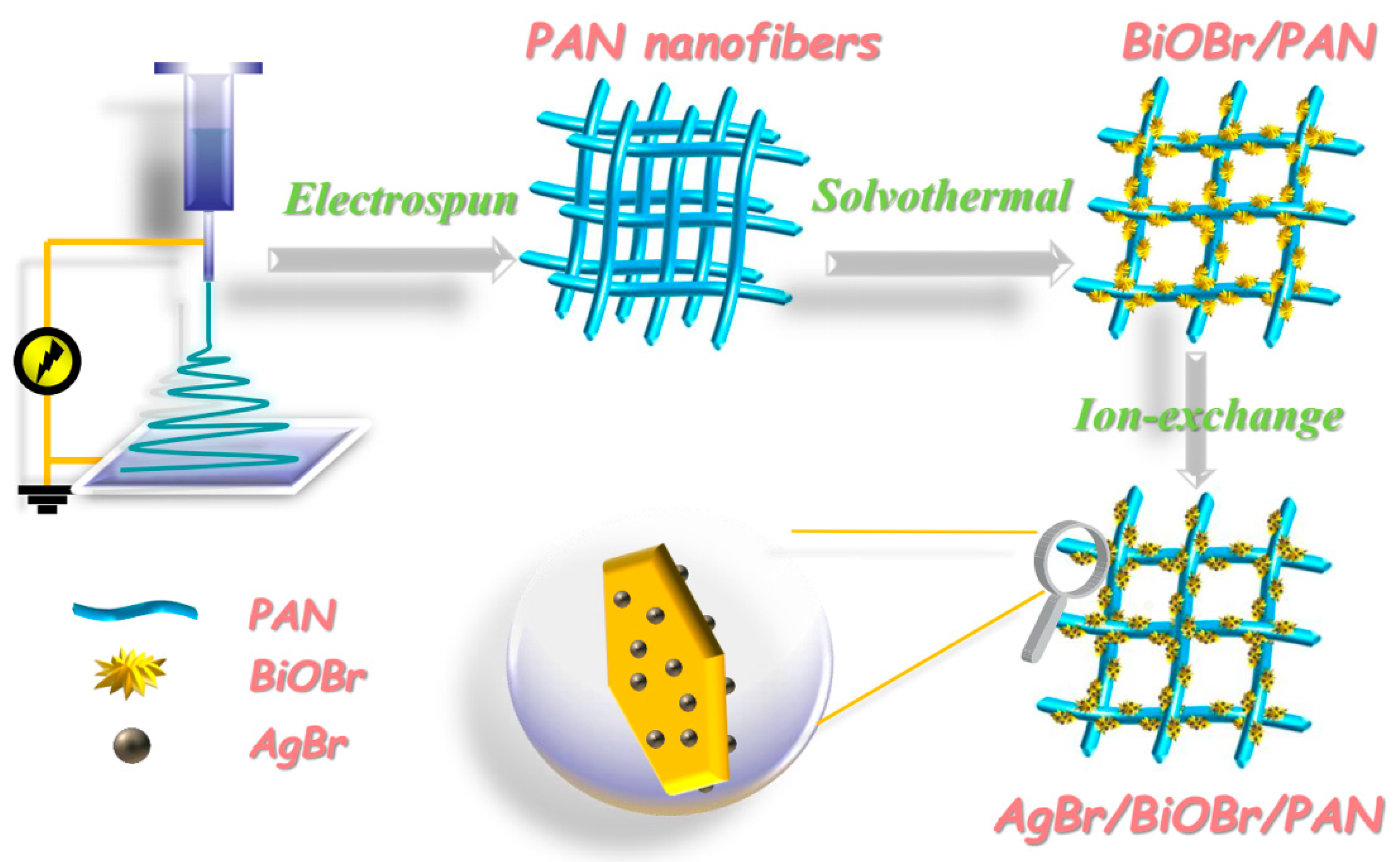 Polymers 11 01718 sch001 550