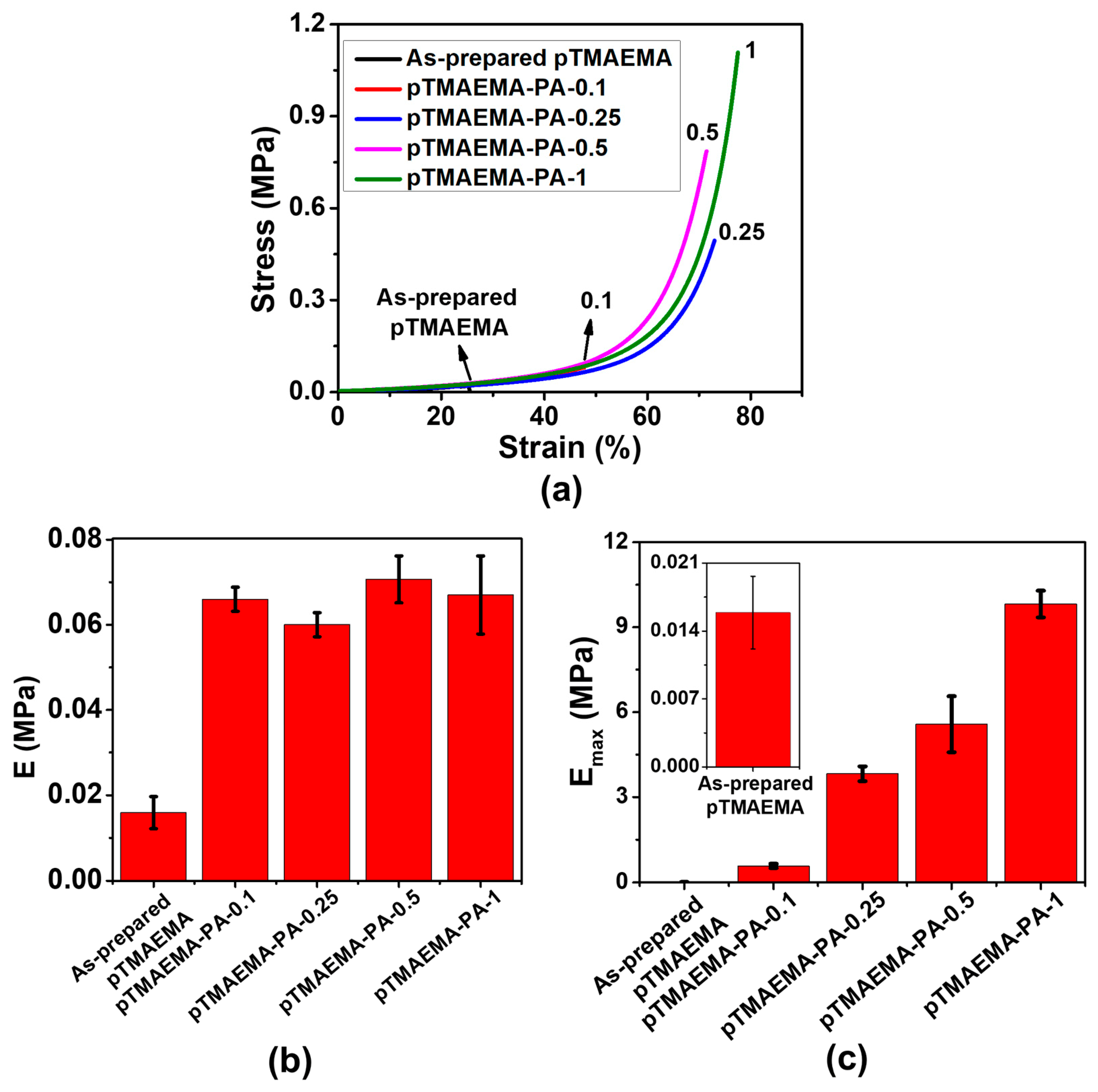 Polymers 11 01721 g001