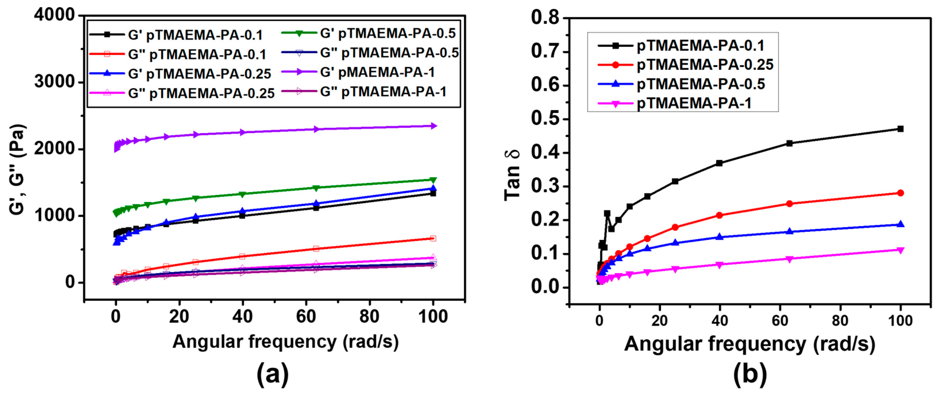 Polymers 11 01721 g002