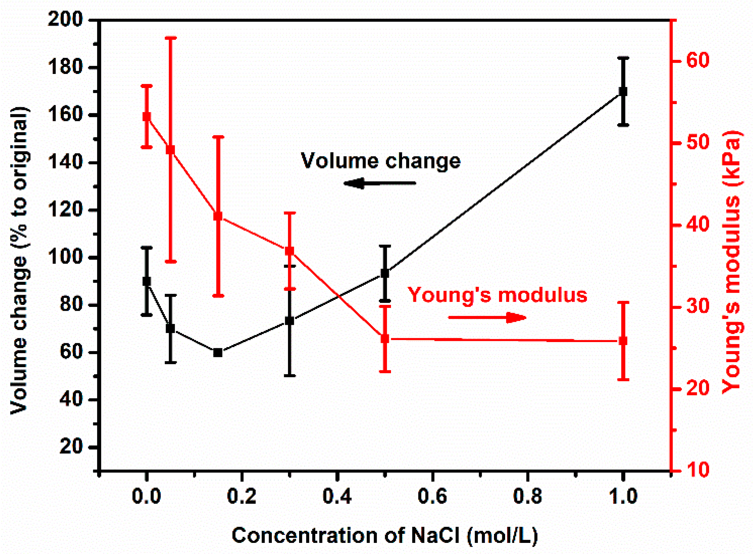 Polymers 11 01721 g004