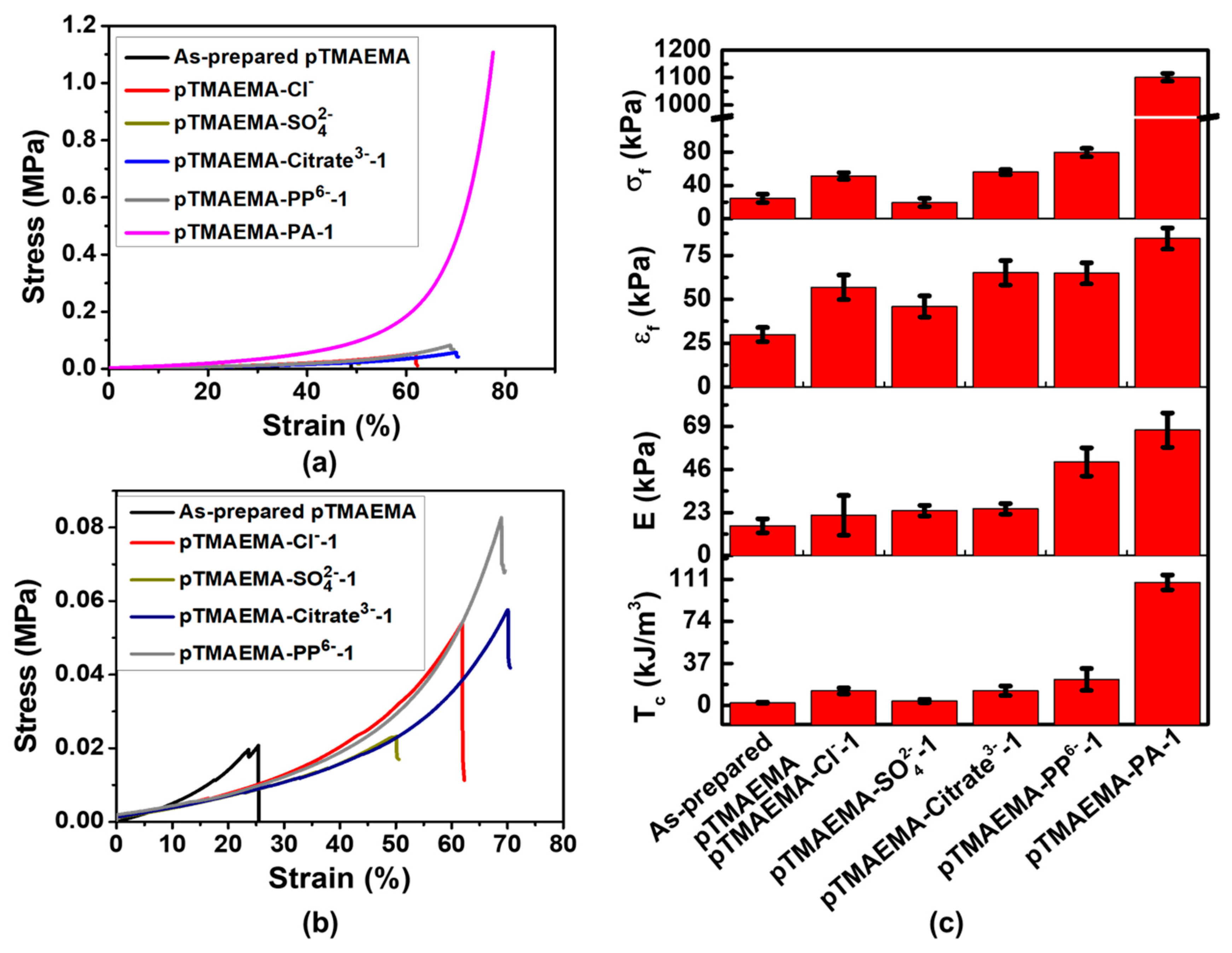 Polymers 11 01721 g006