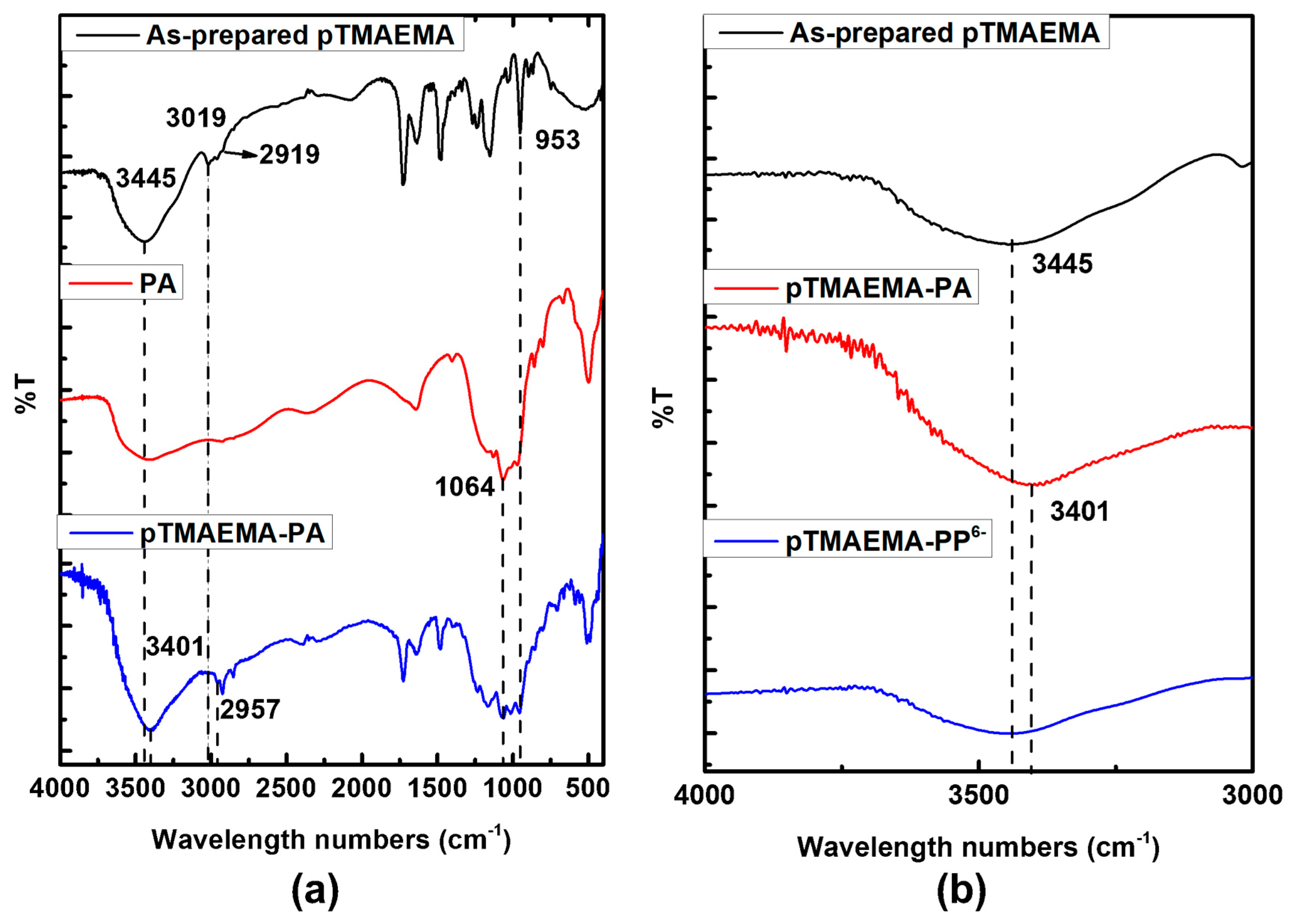 Polymers 11 01721 g007