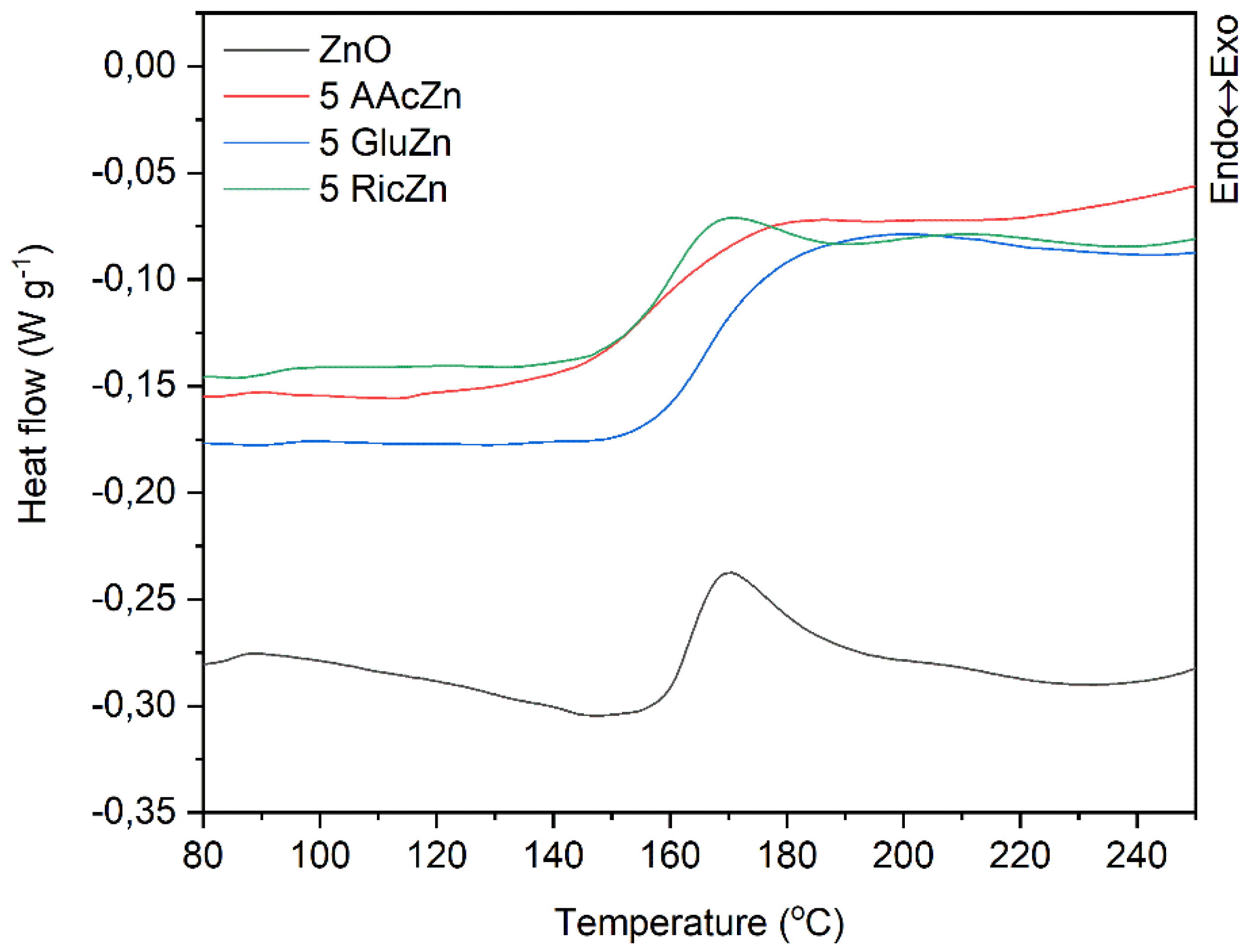 Polymers 11 01723 g002