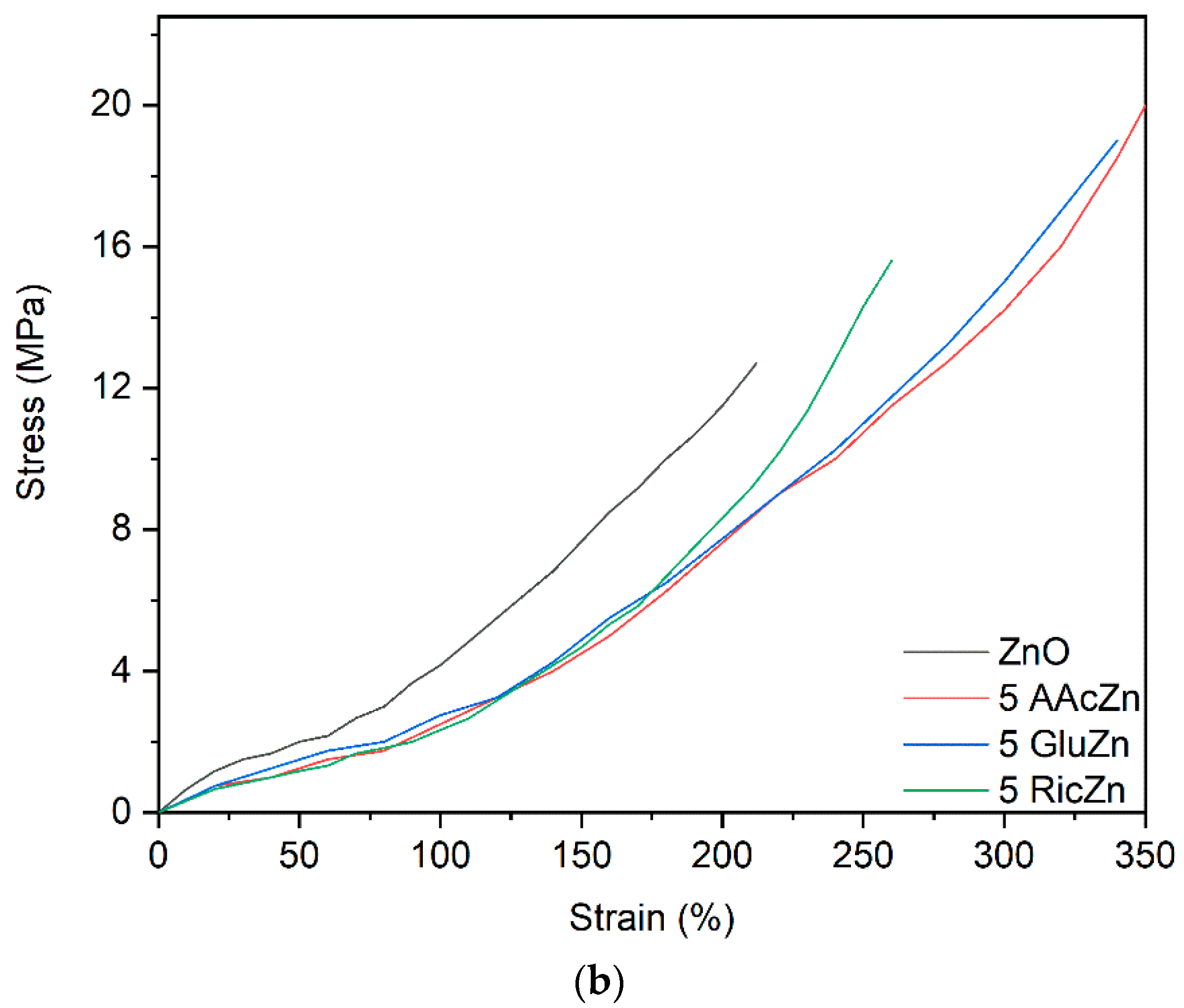 Polymers 11 01723 g003b