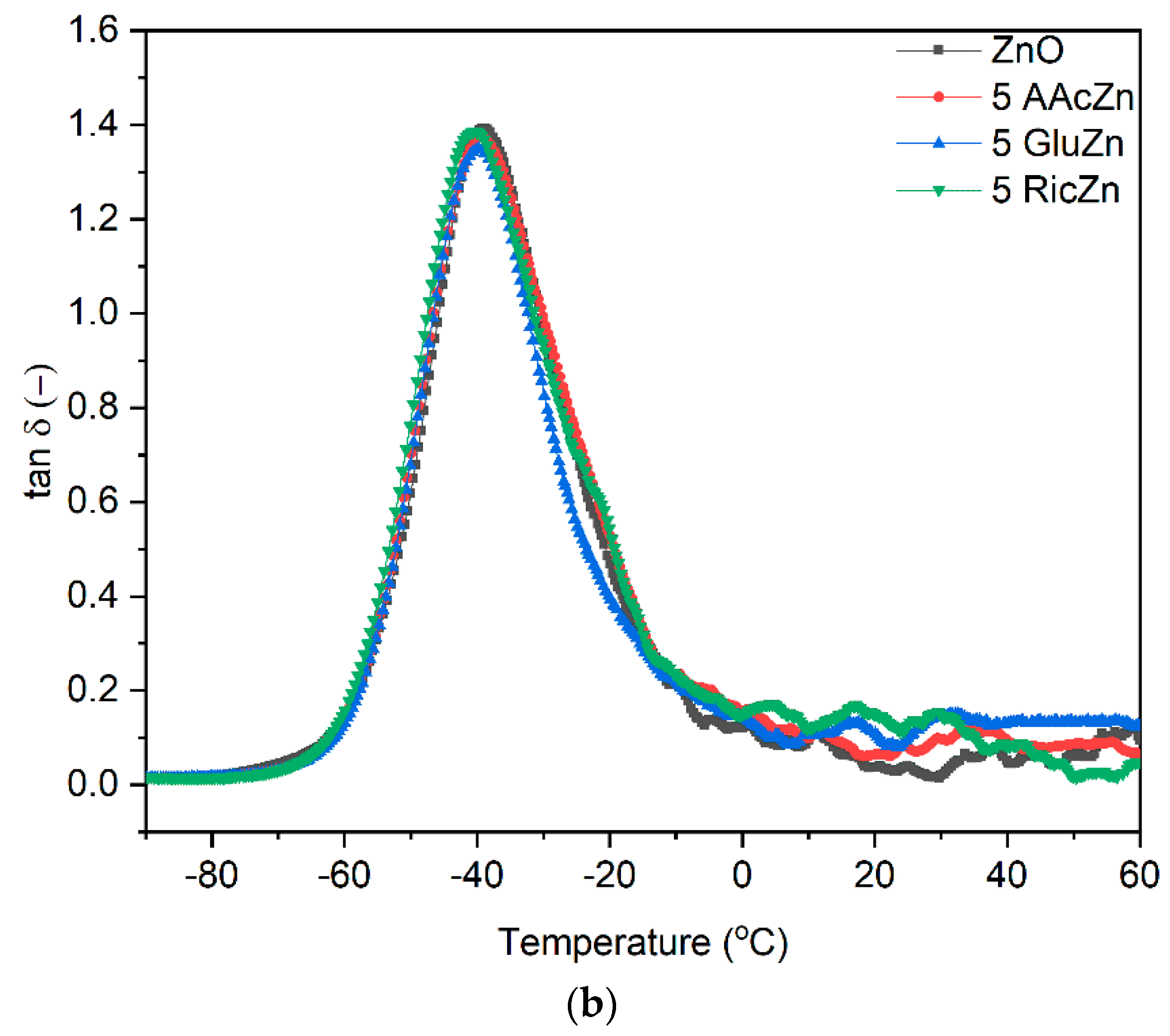Polymers 11 01723 g006b