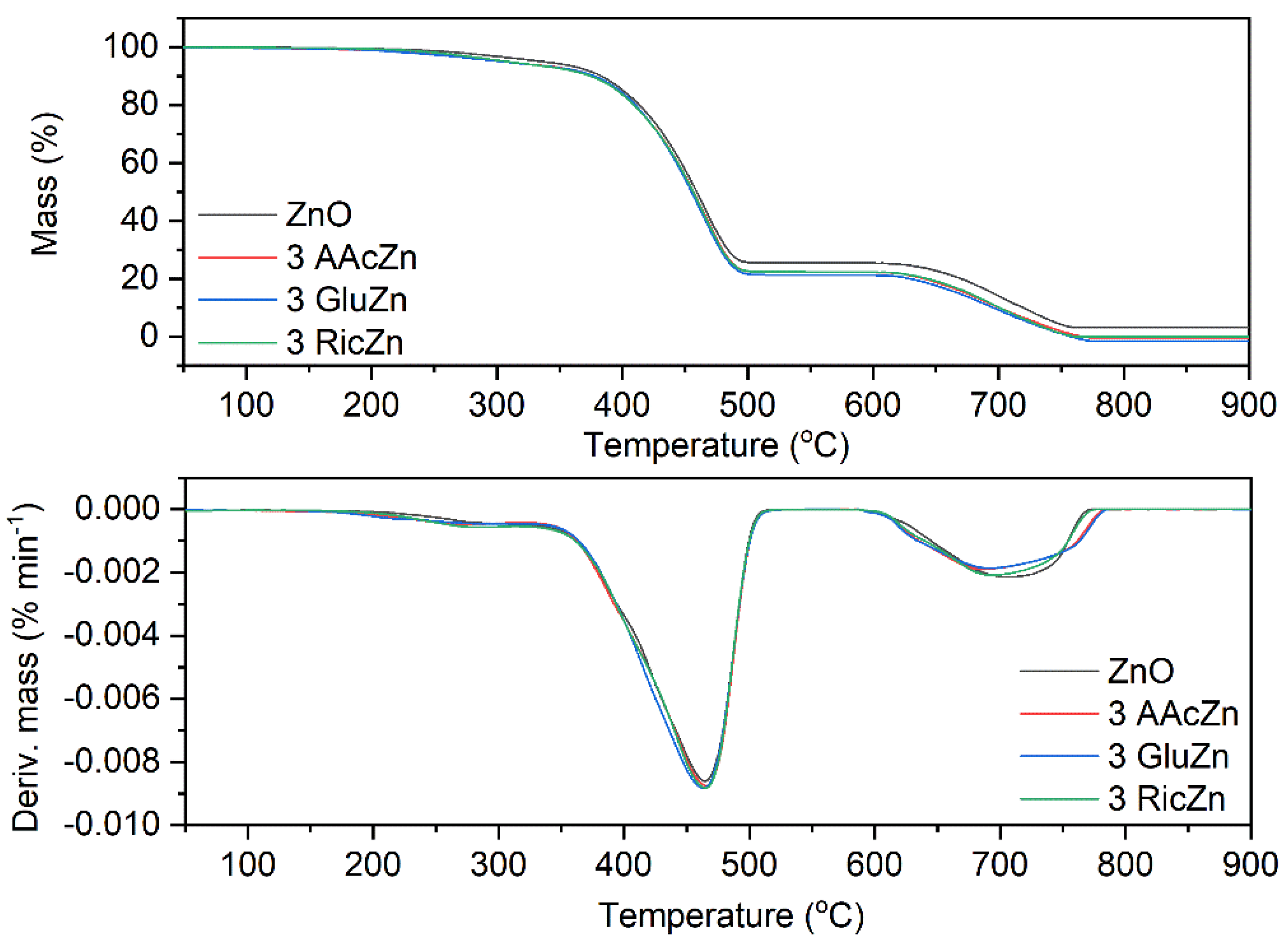 Polymers 11 01723 g008