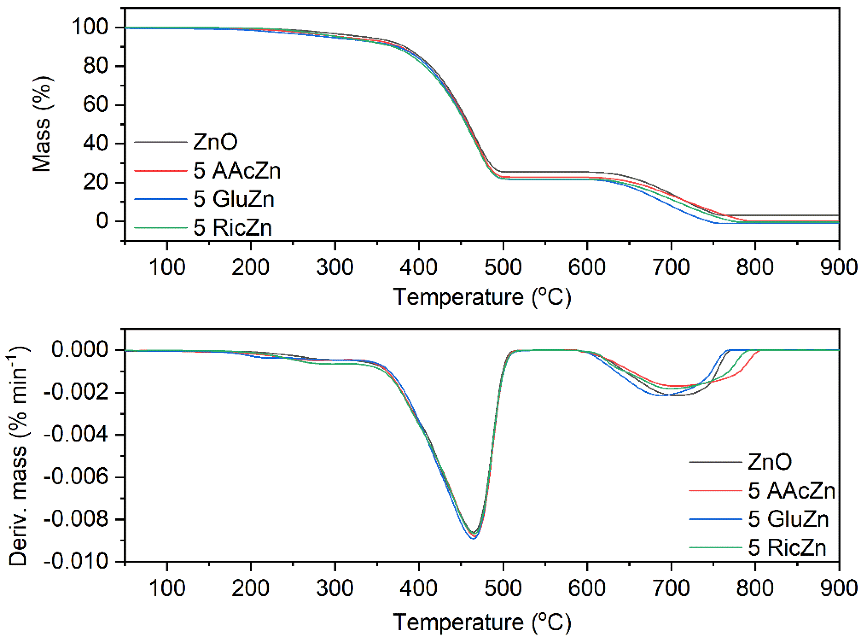 Polymers 11 01723 g009