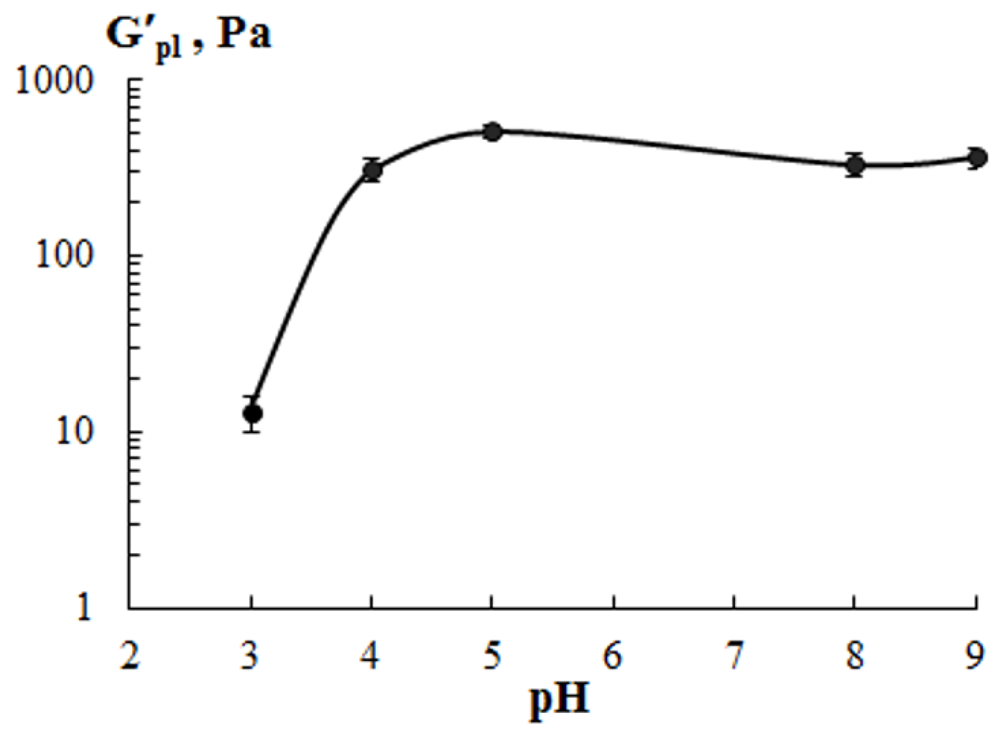 Polymers 11 01724 g008