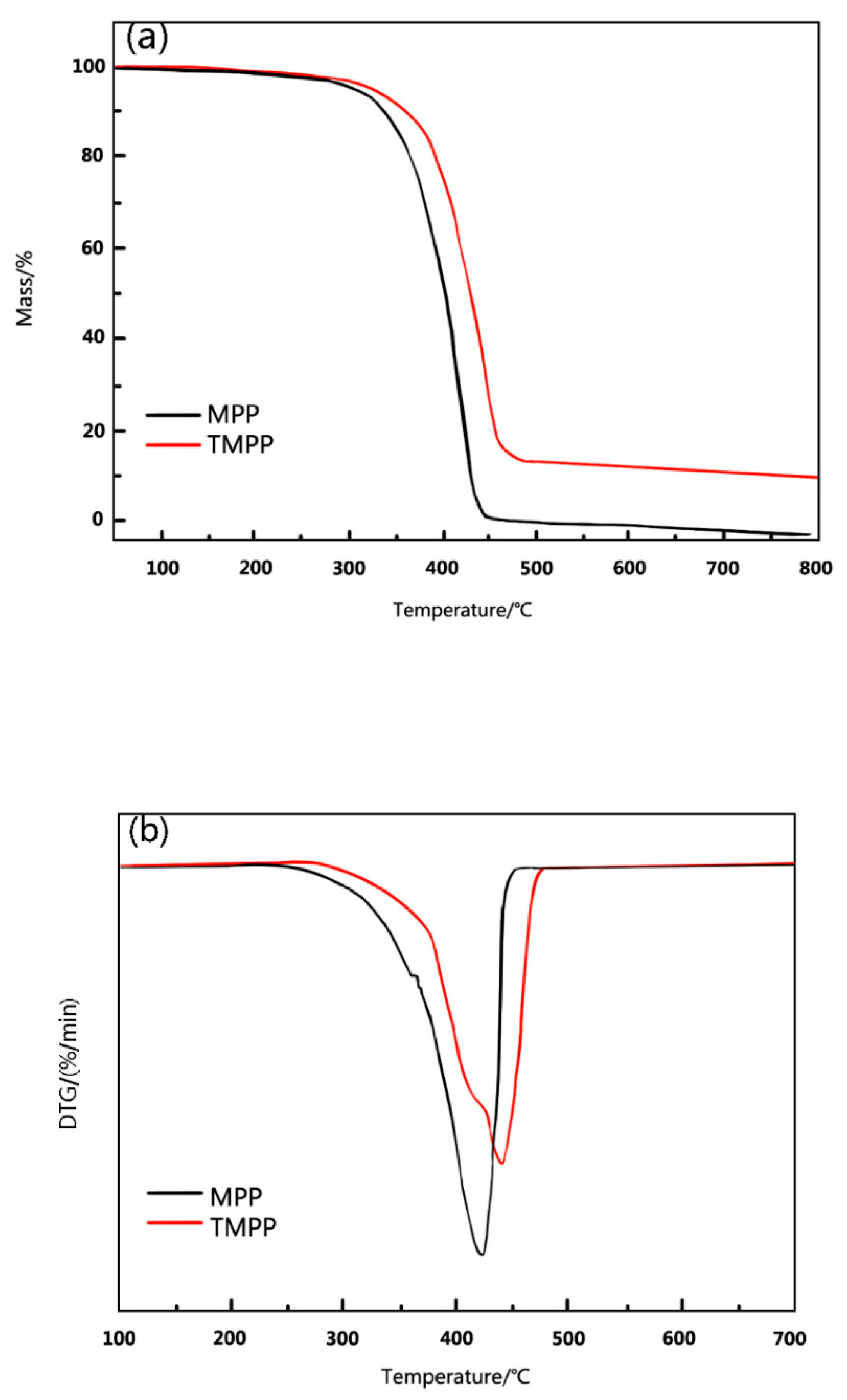 Polymers 11 01726 g006 Polymers 11 01726 g006