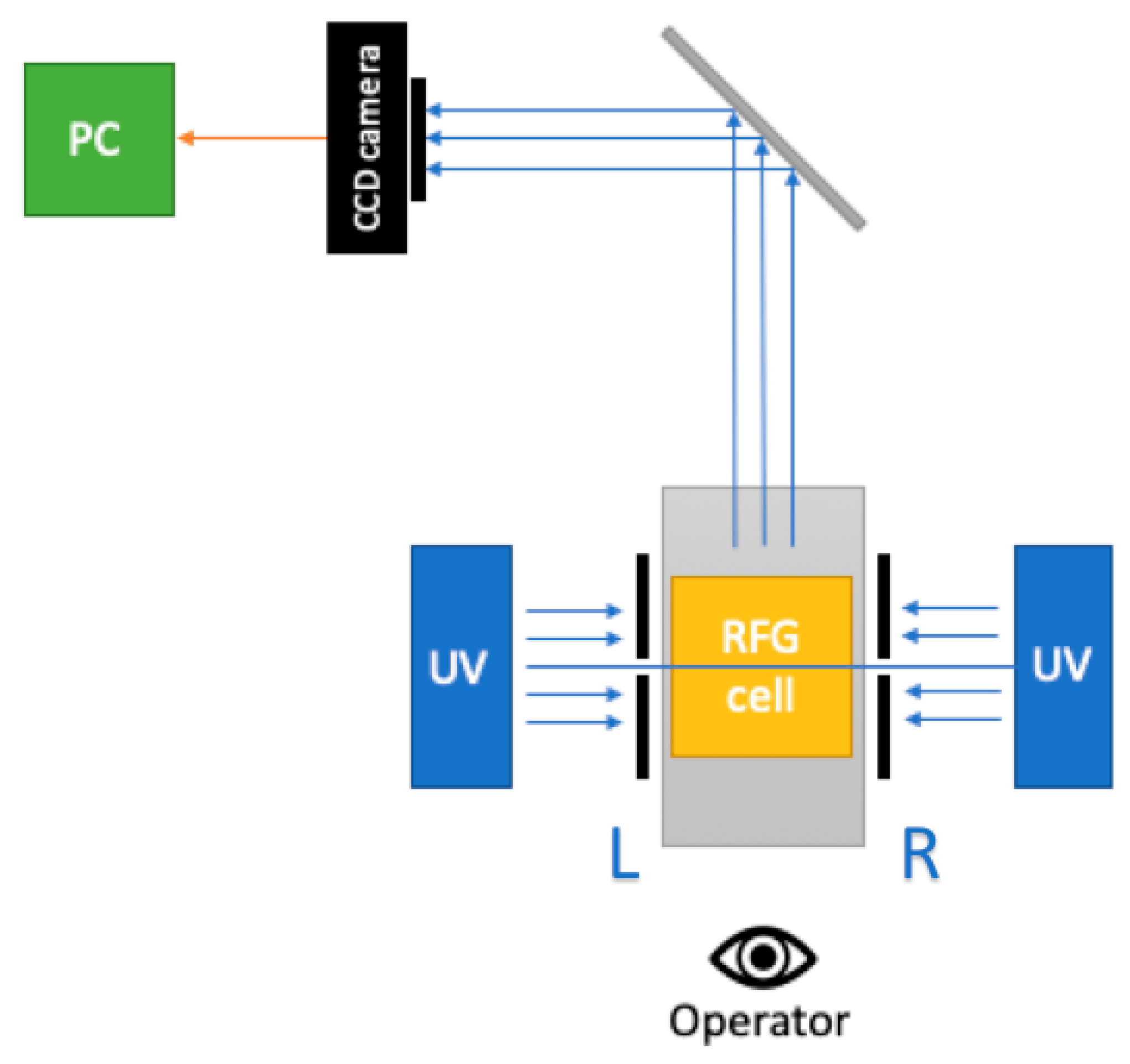 Download RFG Cameras Download RFG Cameras