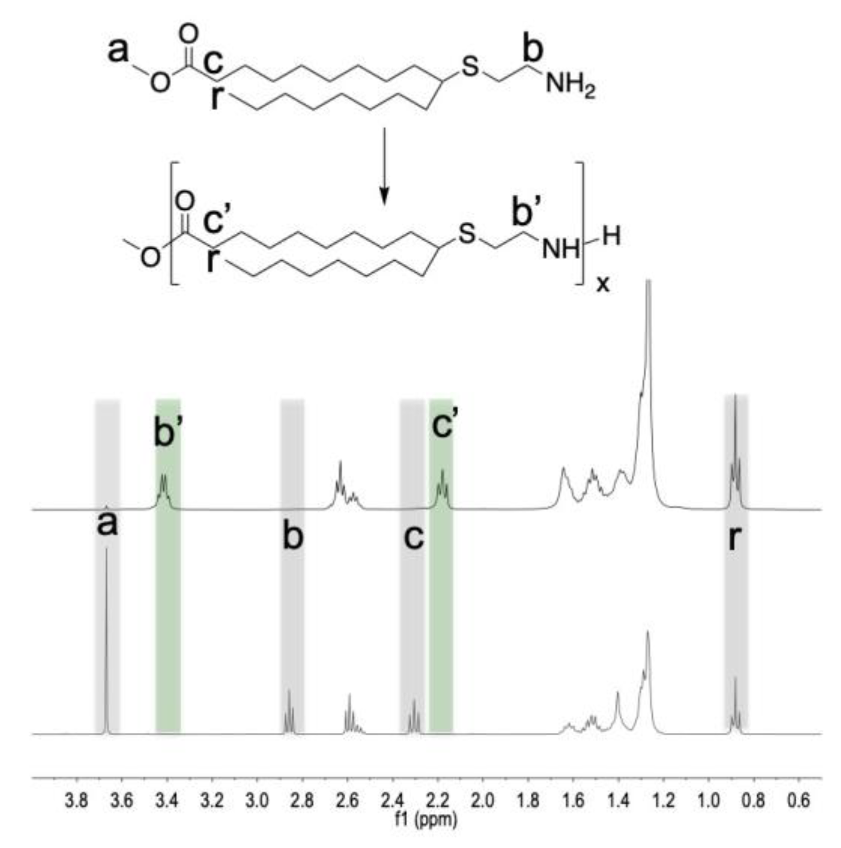 Polymers 11 01730 g001