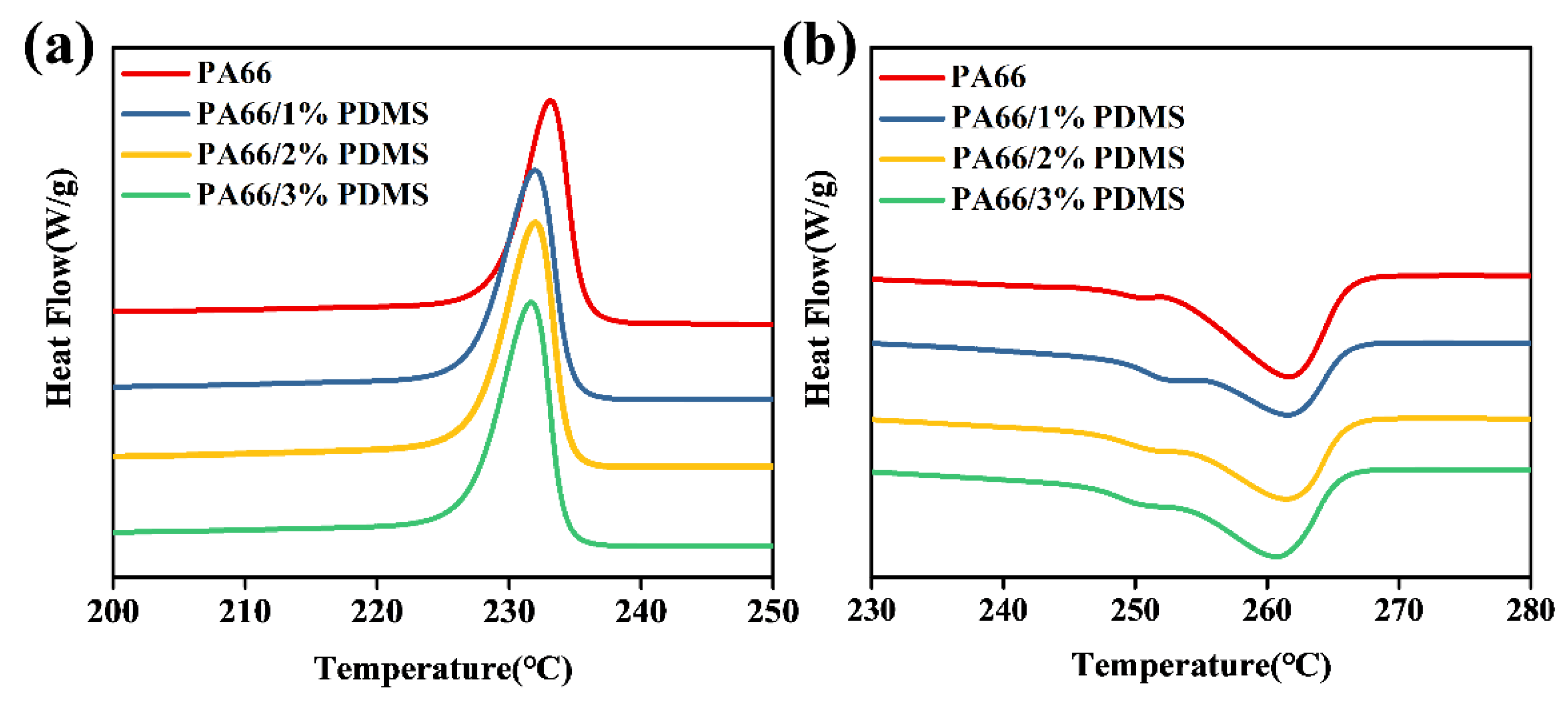 Polymers 11 01735 g002