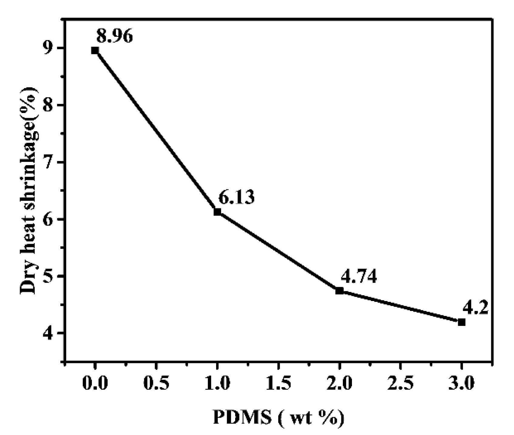 Polymers 11 01735 g003