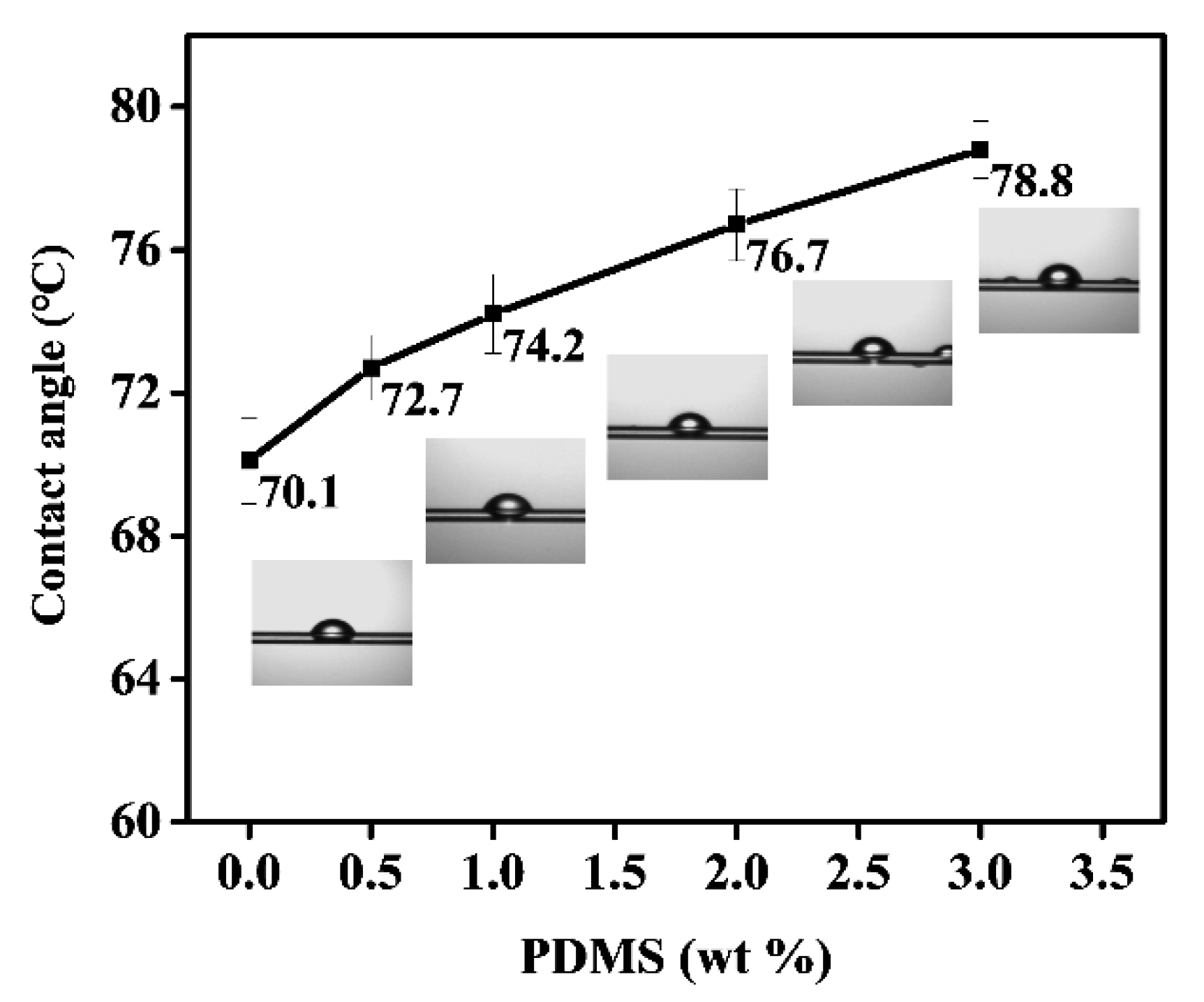 Polymers 11 01735 g005