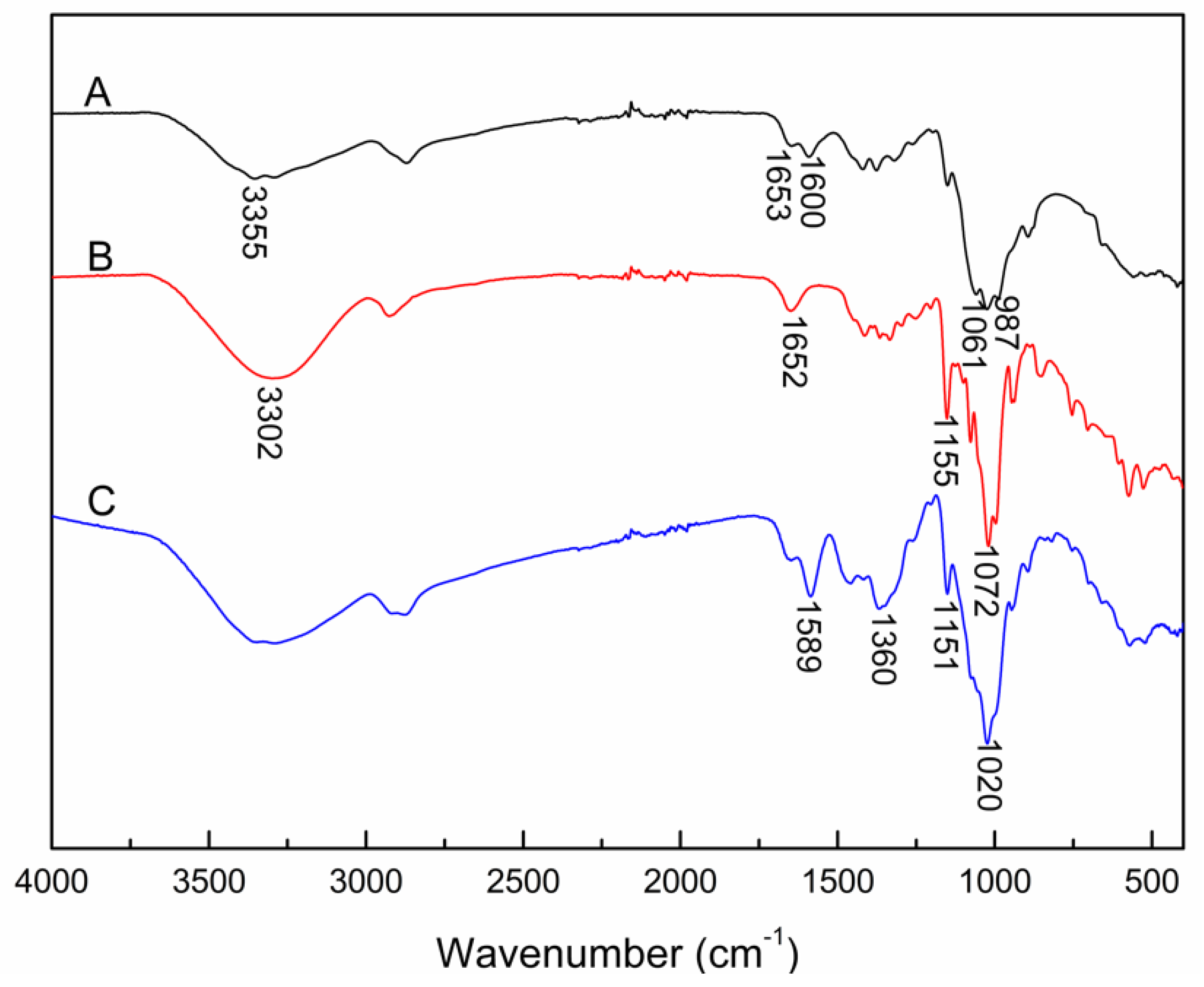 Polymers 11 01737 g003