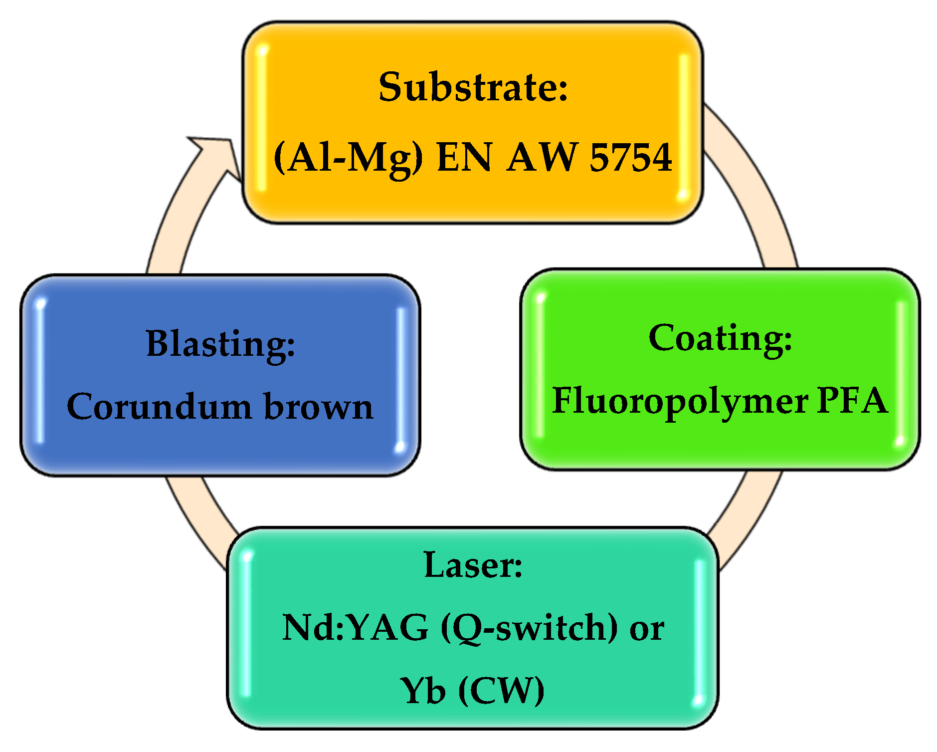 Polymers Free FullText Stripping of PFA Fluoropolymer Coatings