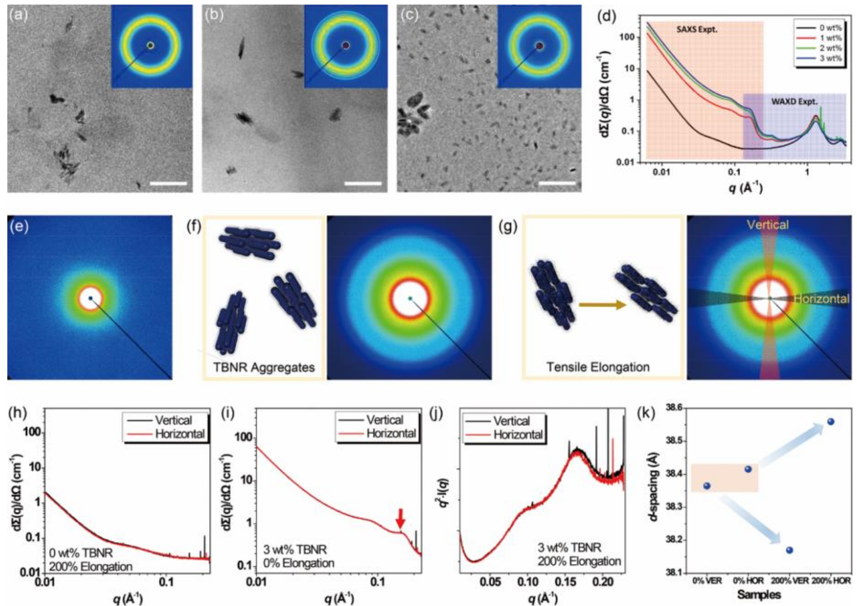 Polymers Free FullText Photothermal Polymer of