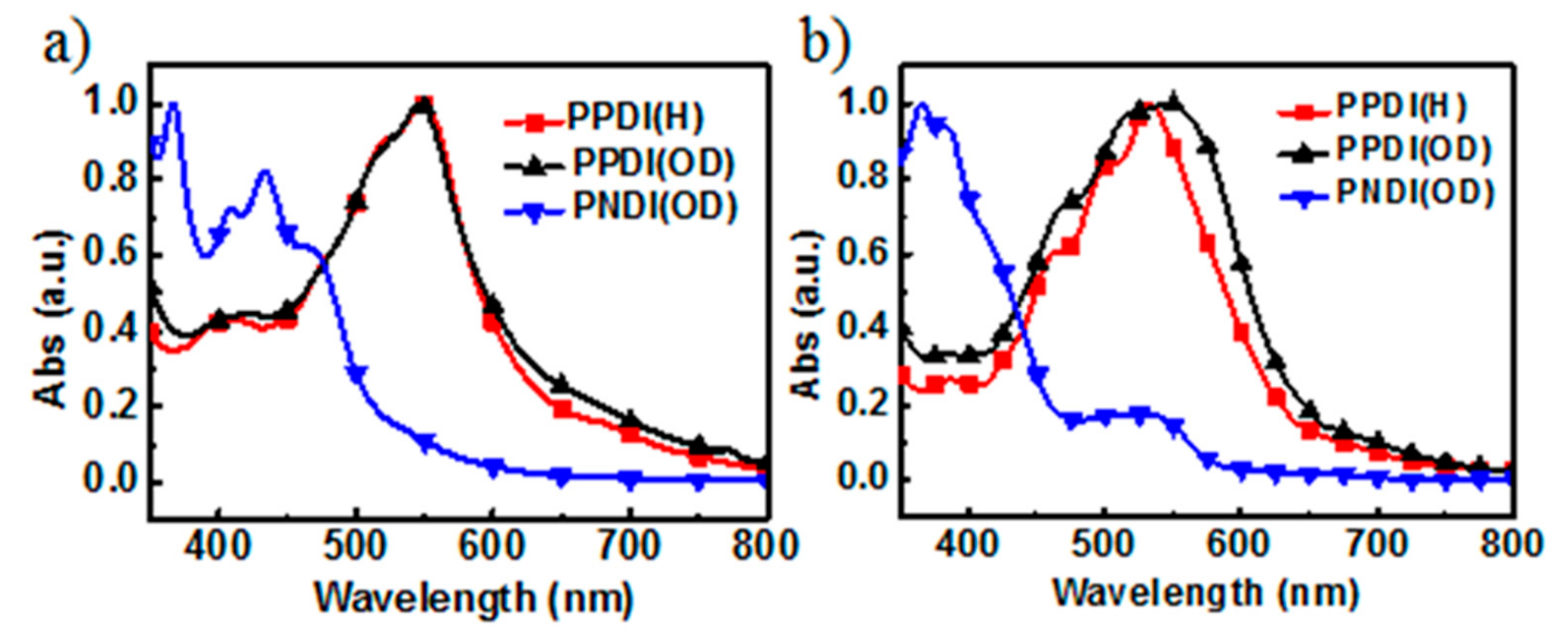 Polymers 11 01741 g001 Polymers 11 01741 g001
