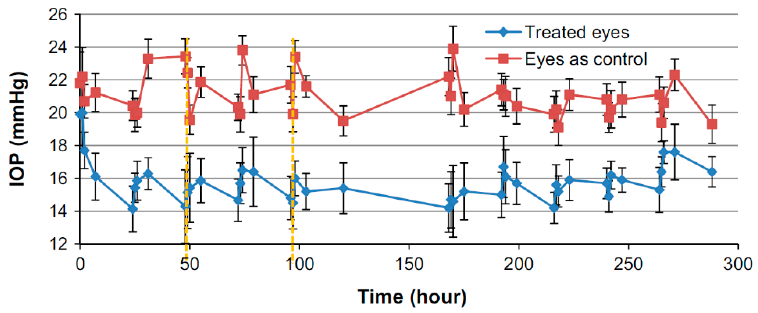 Polymers 11 01742 g006