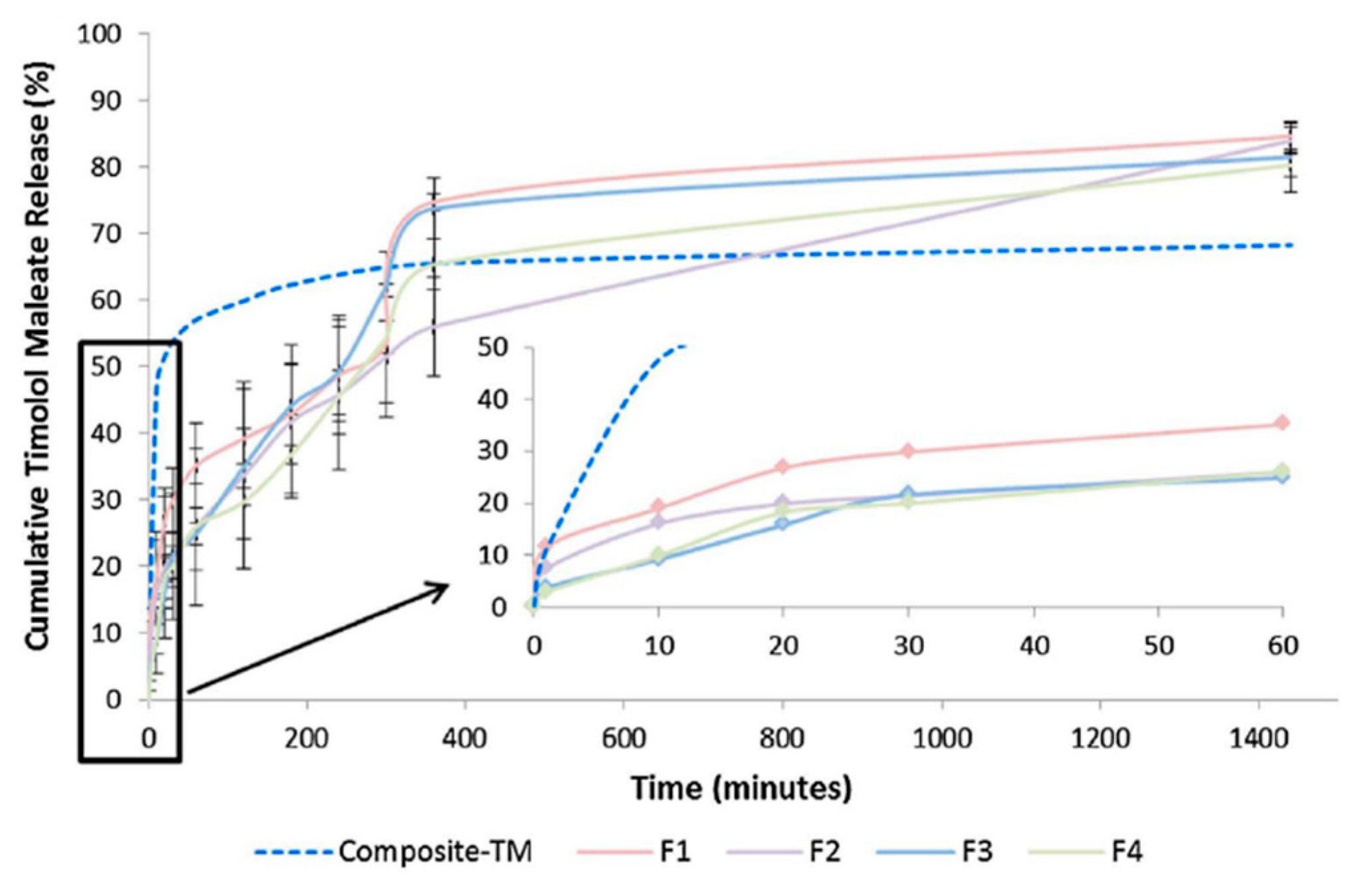Polymers 11 01742 g010