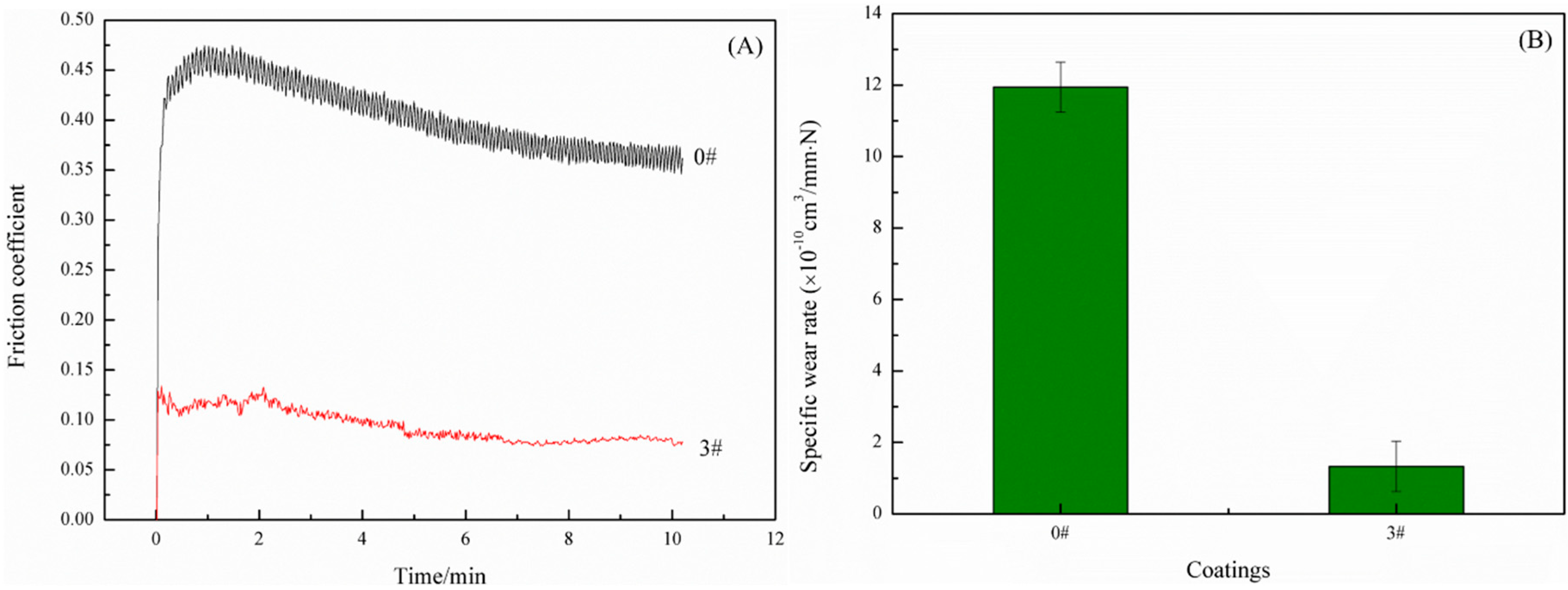 Polymers 11 01748 g007