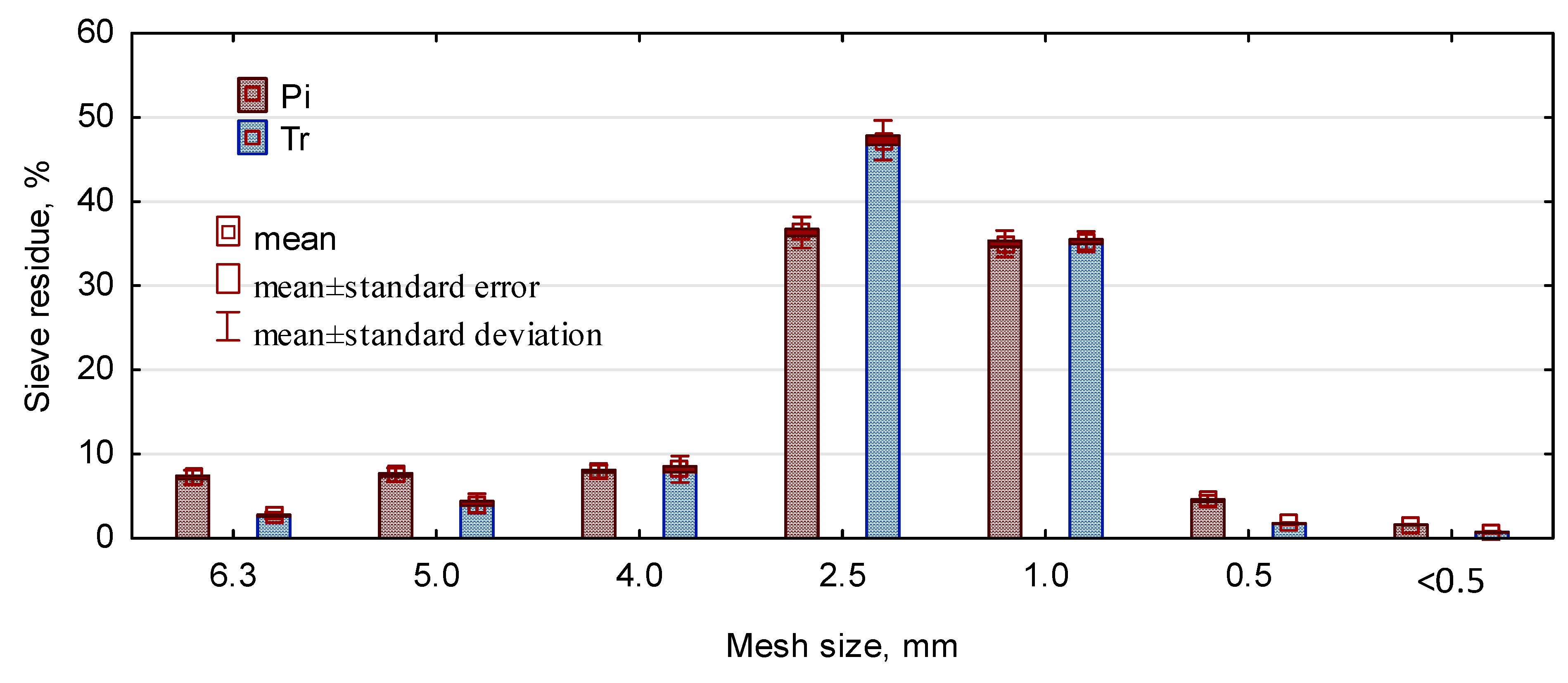 Polymers 11 01750 g002