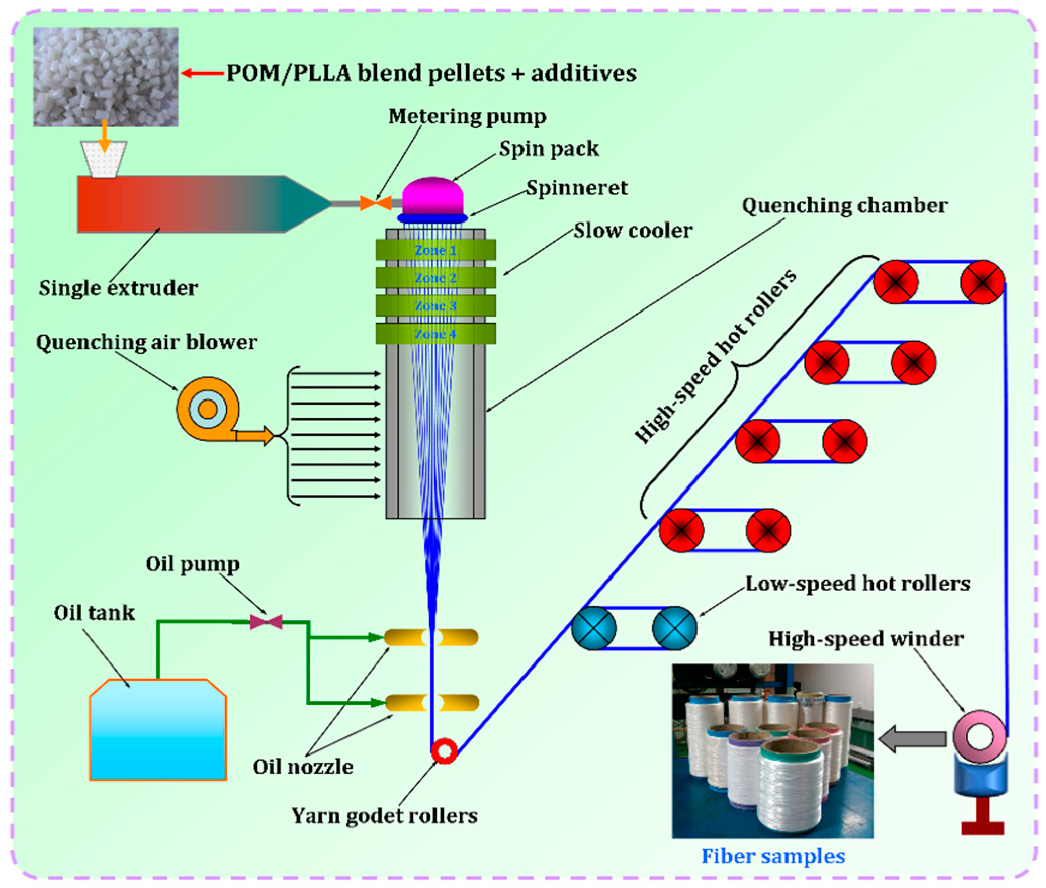 Polymers 11 01753 g001