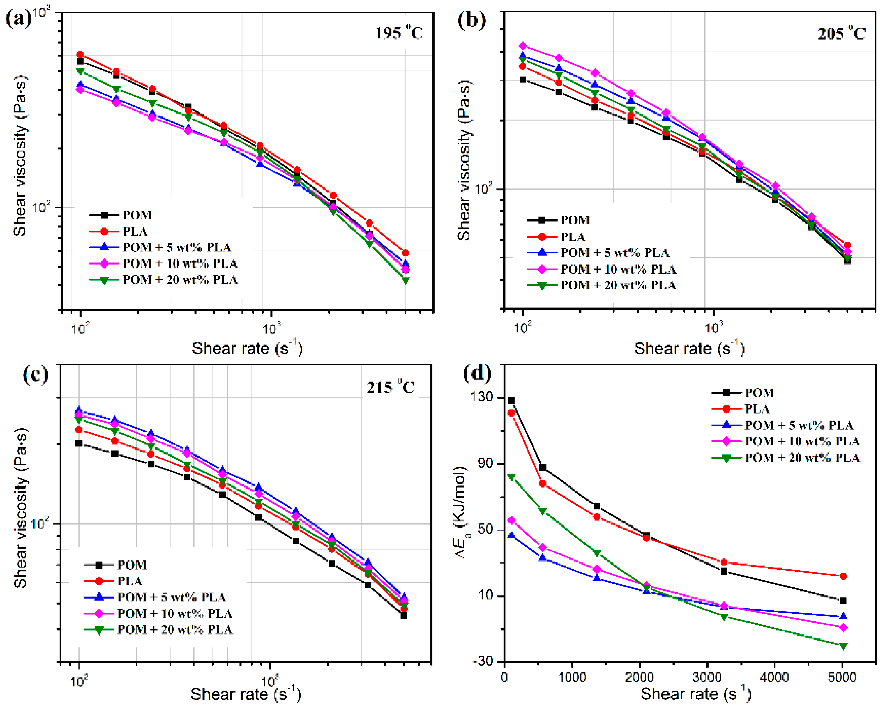 Polymers 11 01753 g002
