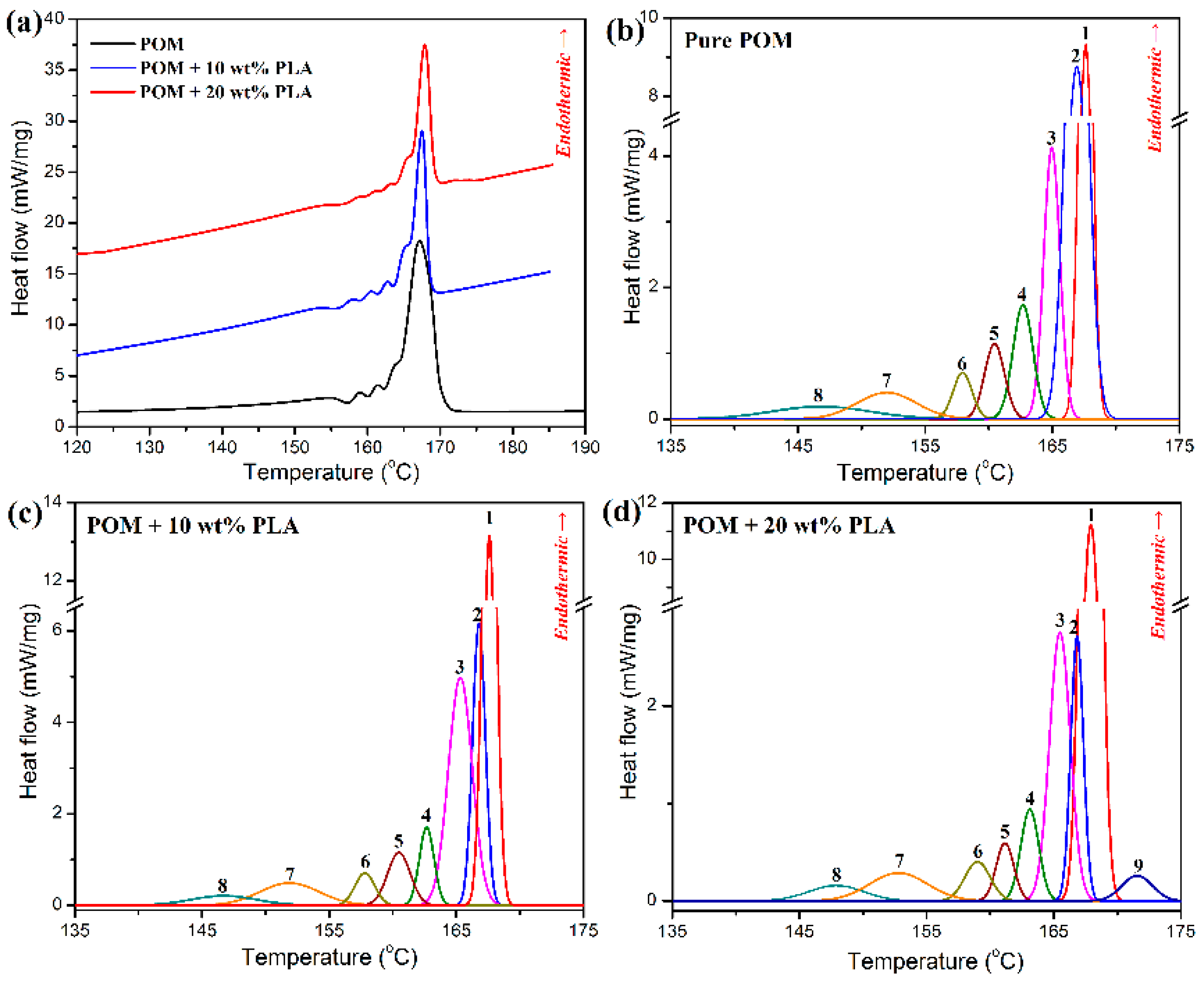 Polymers 11 01753 g004