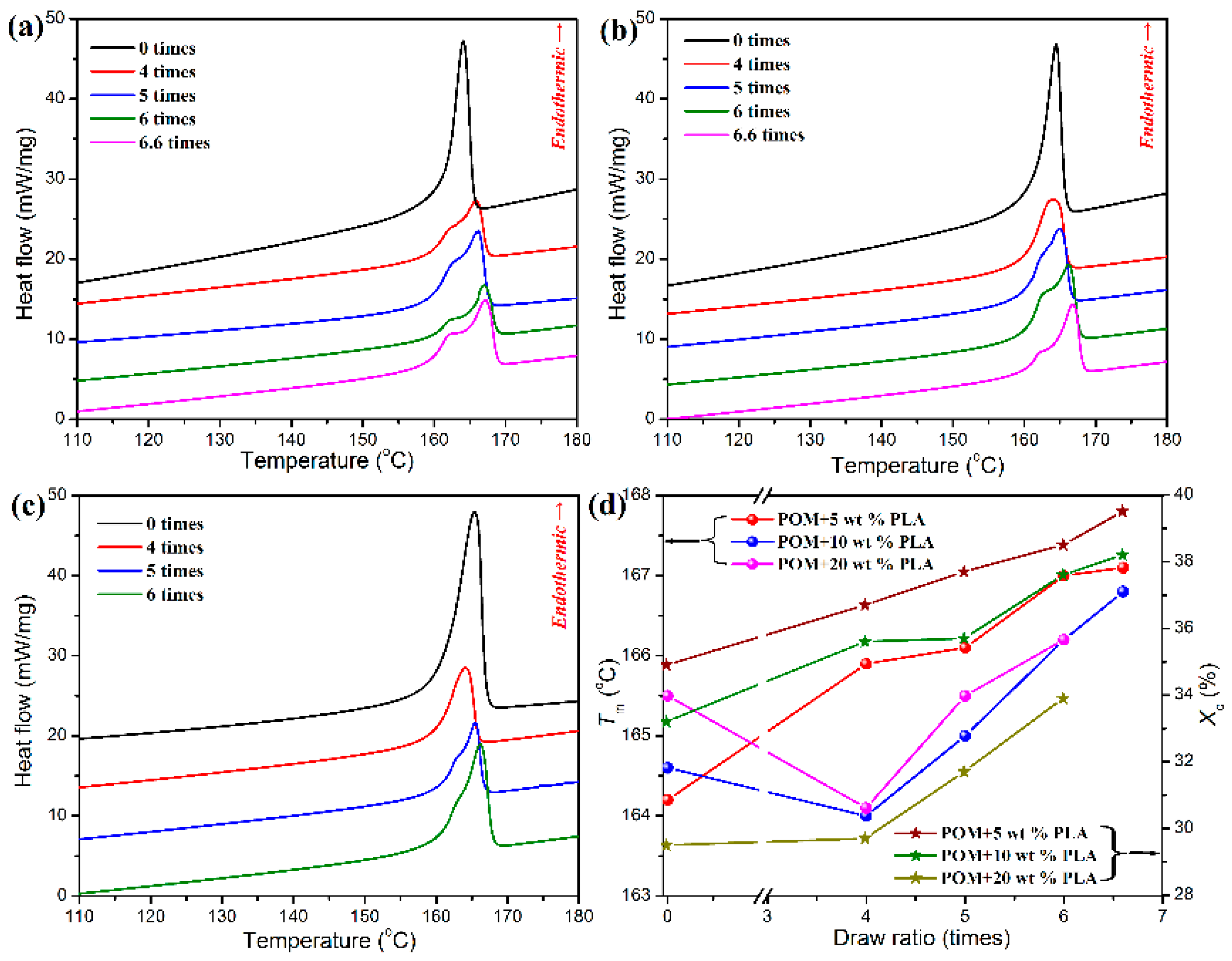 Polymers 11 01753 g007