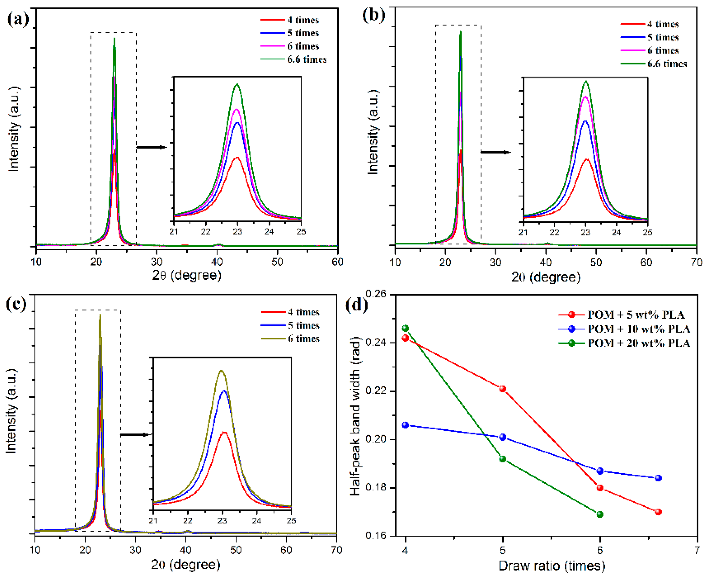 Polymers 11 01753 g009