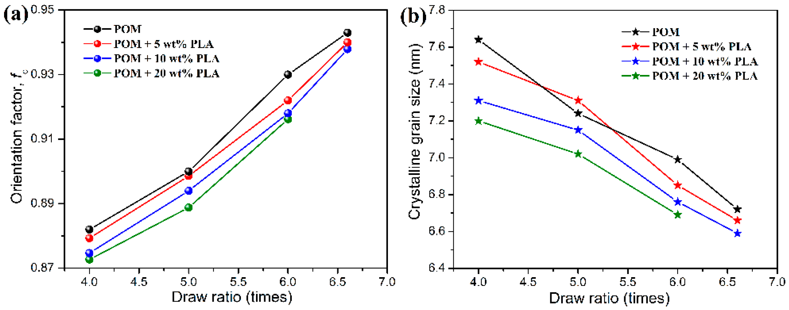 Polymers 11 01753 g010