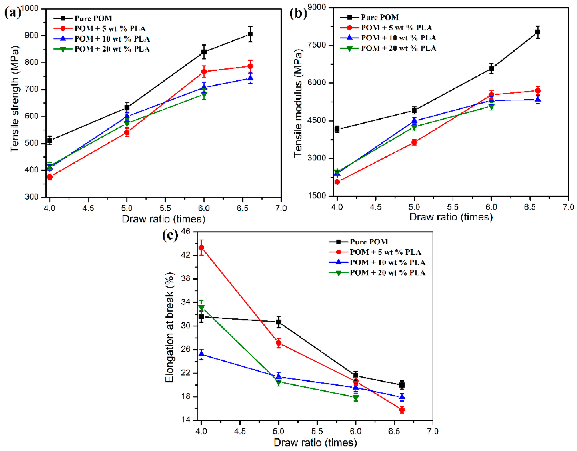 Polymers 11 01753 g011