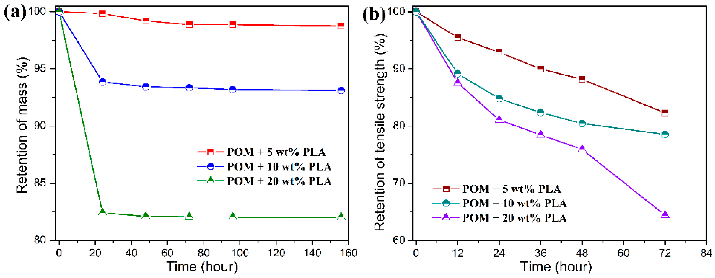 Polymers 11 01753 g013