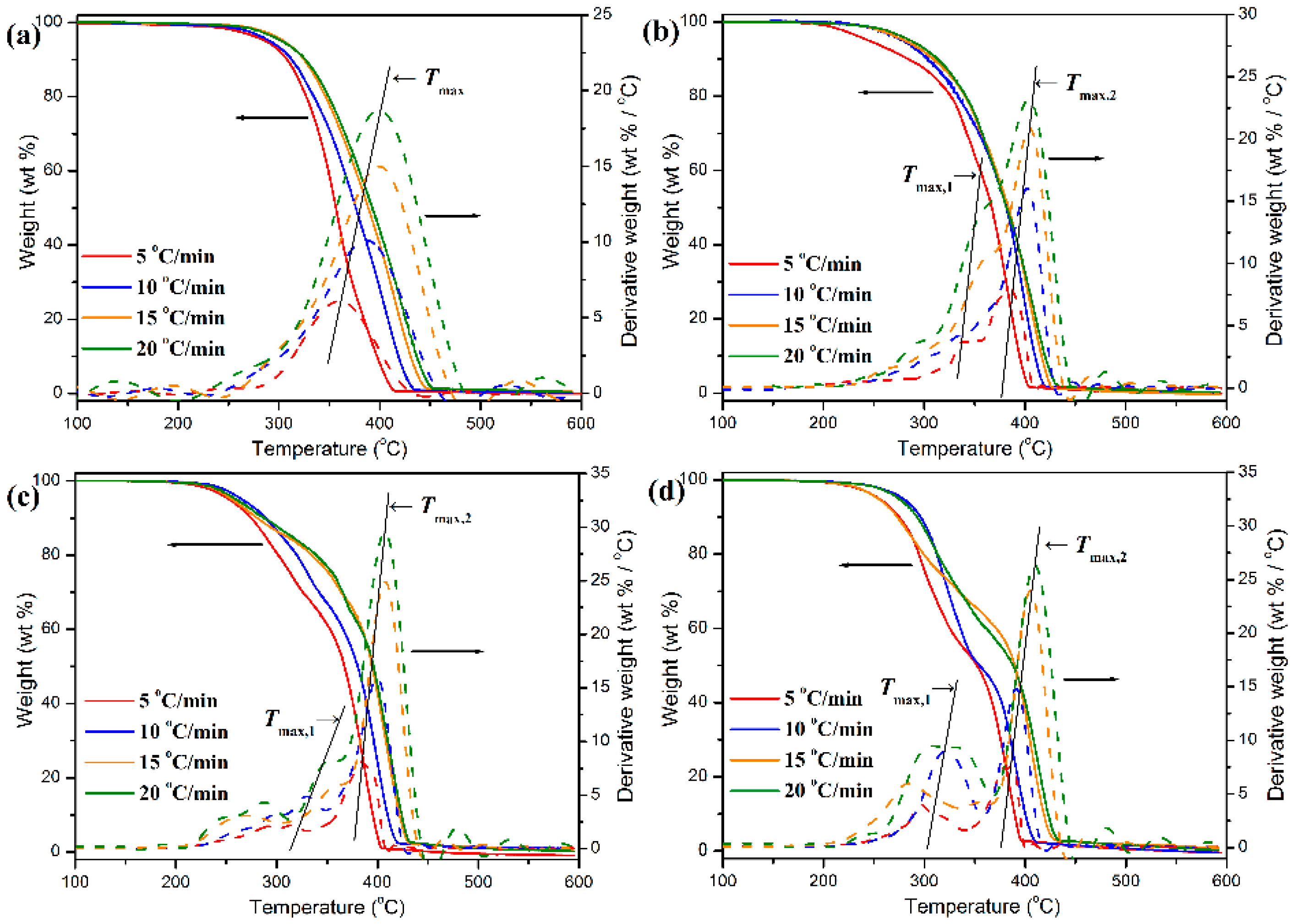 Polymers 11 01753 g015