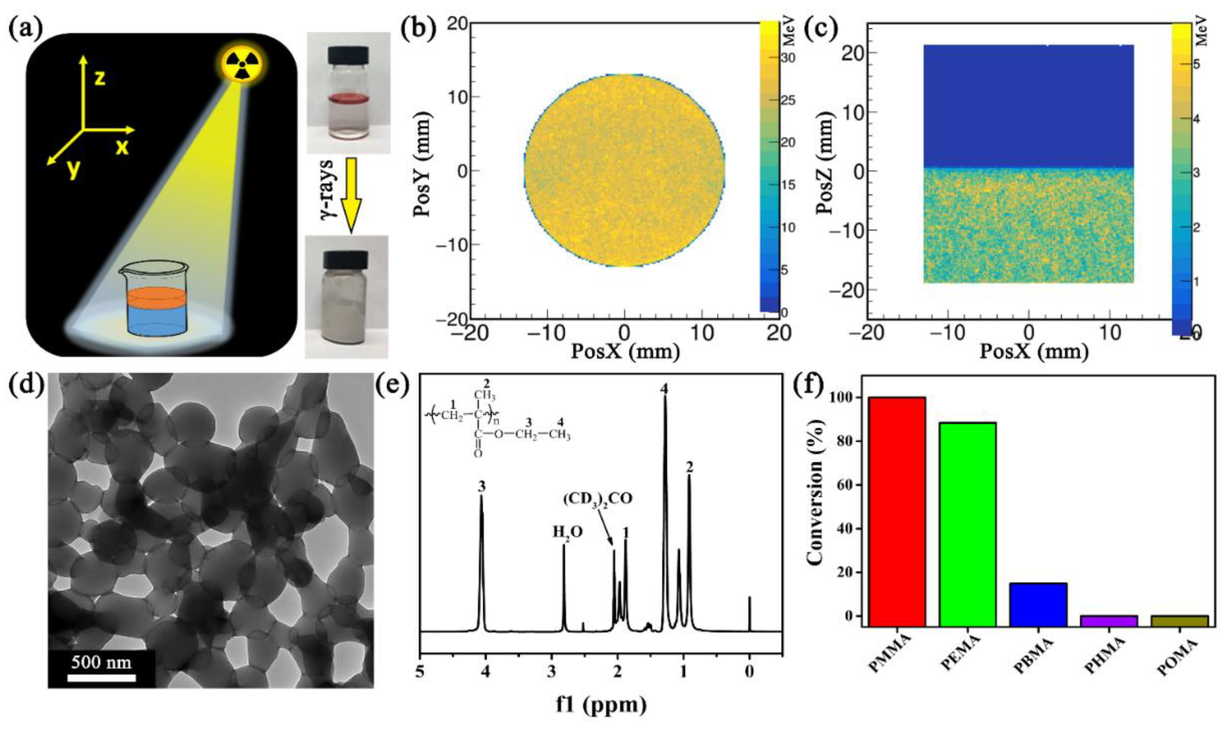 Polymers 11 01754 g001 Polymers 11 01754 g001