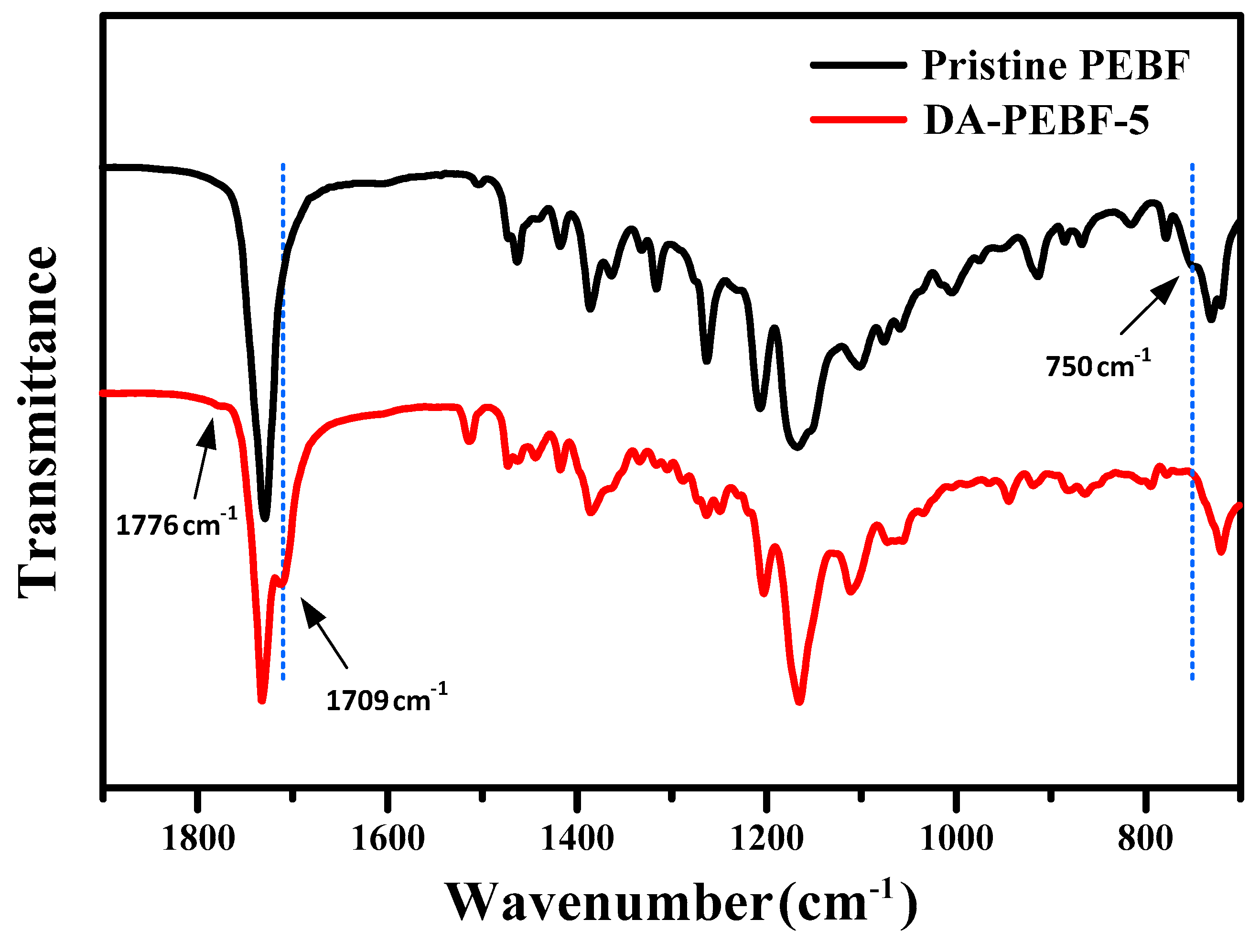 Polymers 11 01755 g006